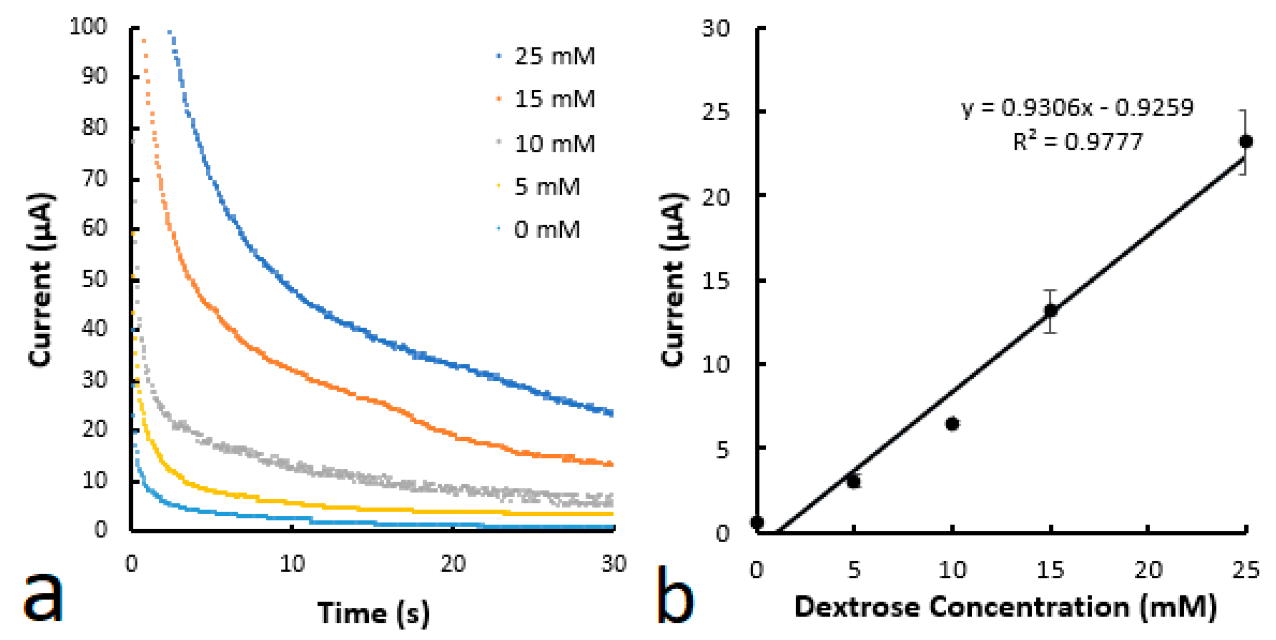Biosensors 14 00569 g008