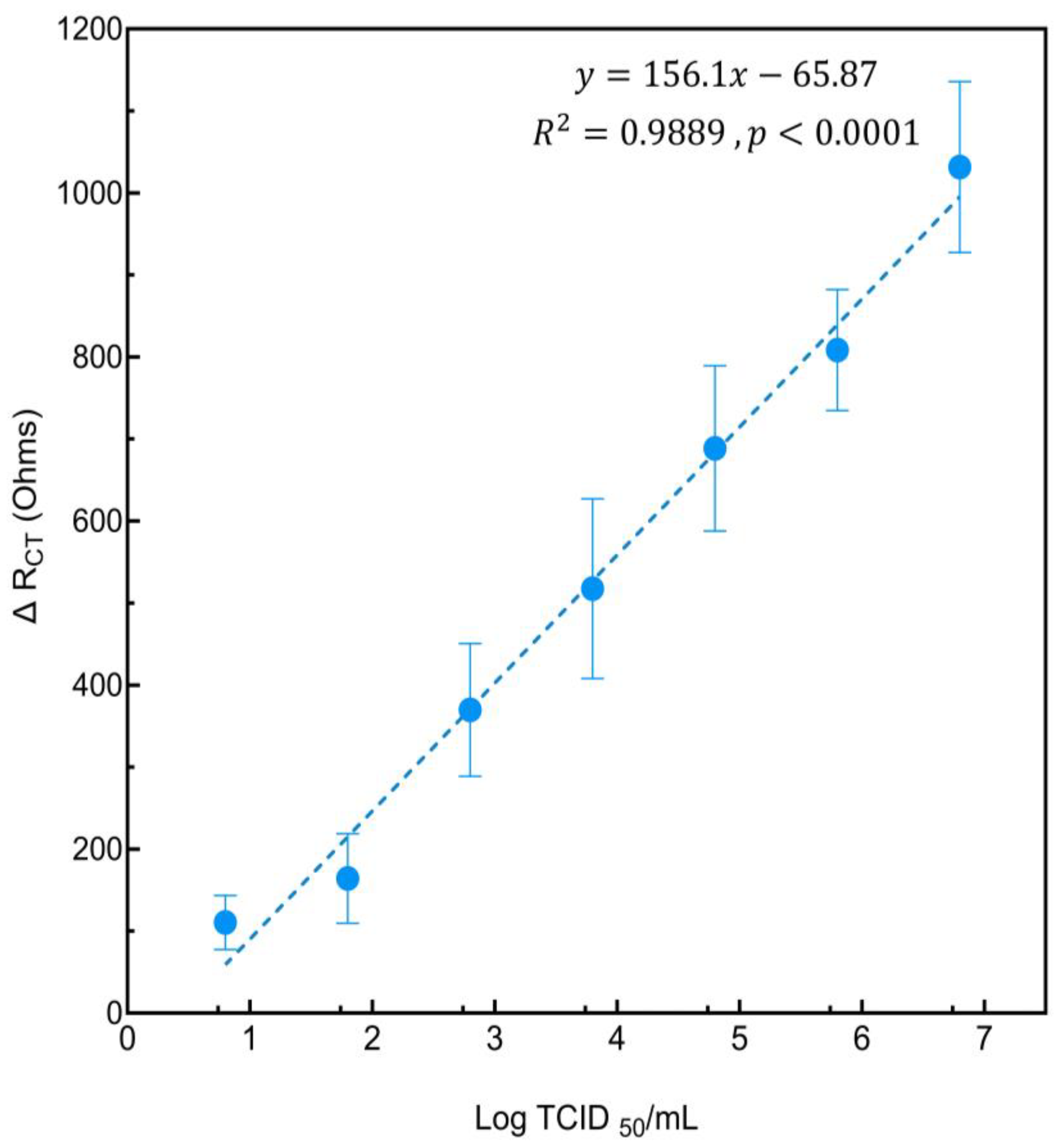 Biosensors 14 00576 g004