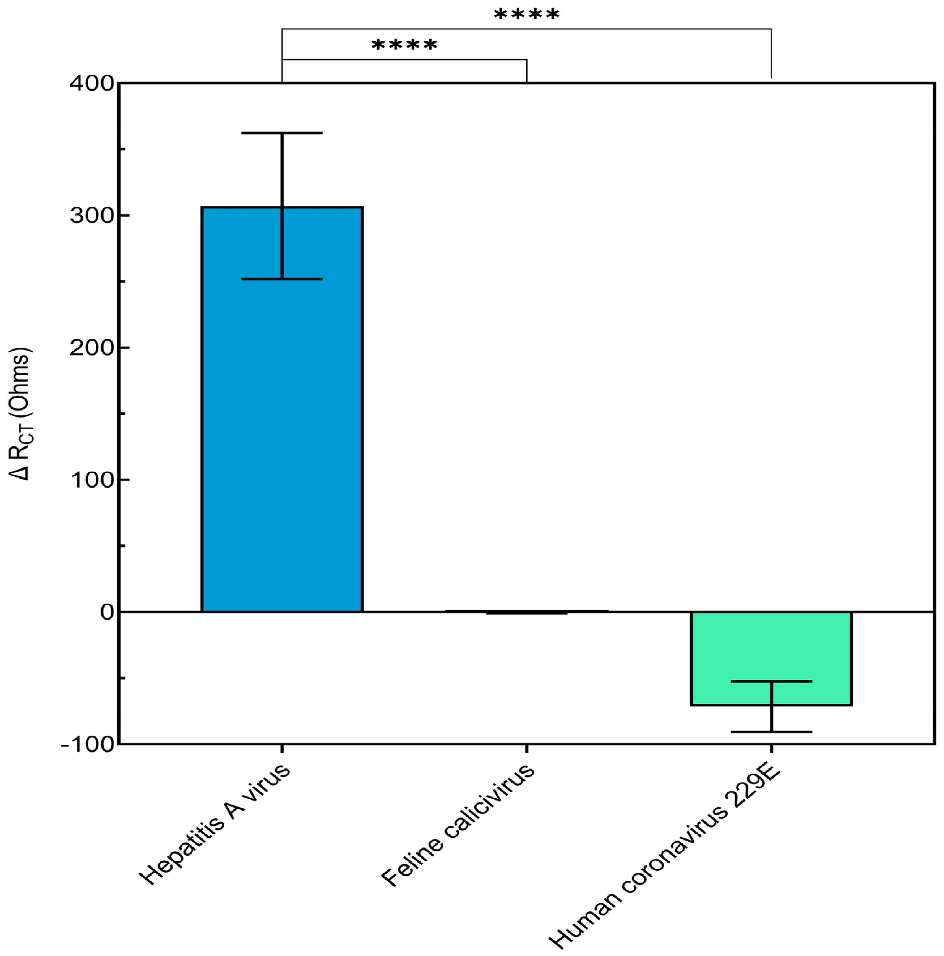 Biosensors 14 00576 g005