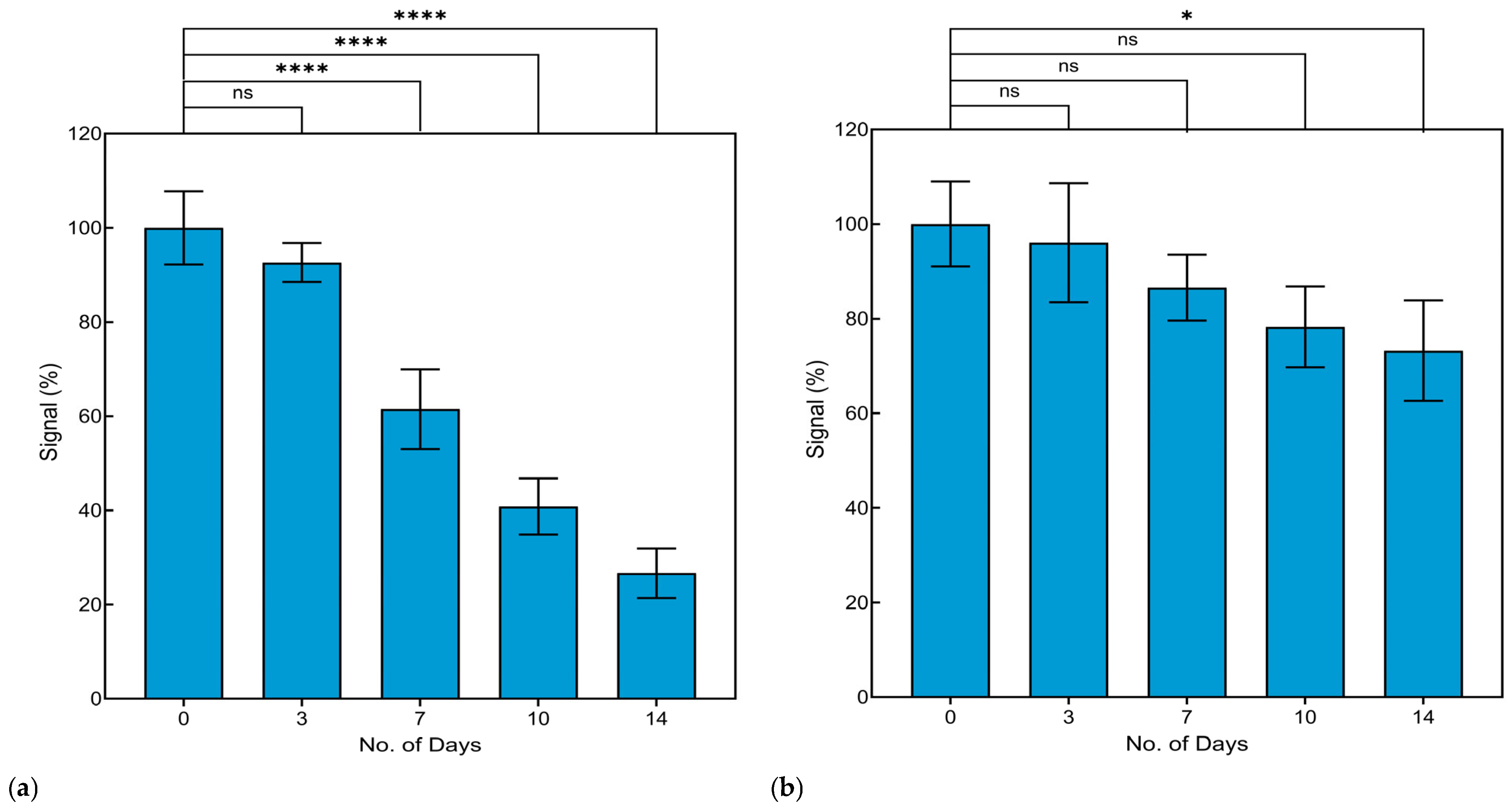 Biosensors 14 00576 g008