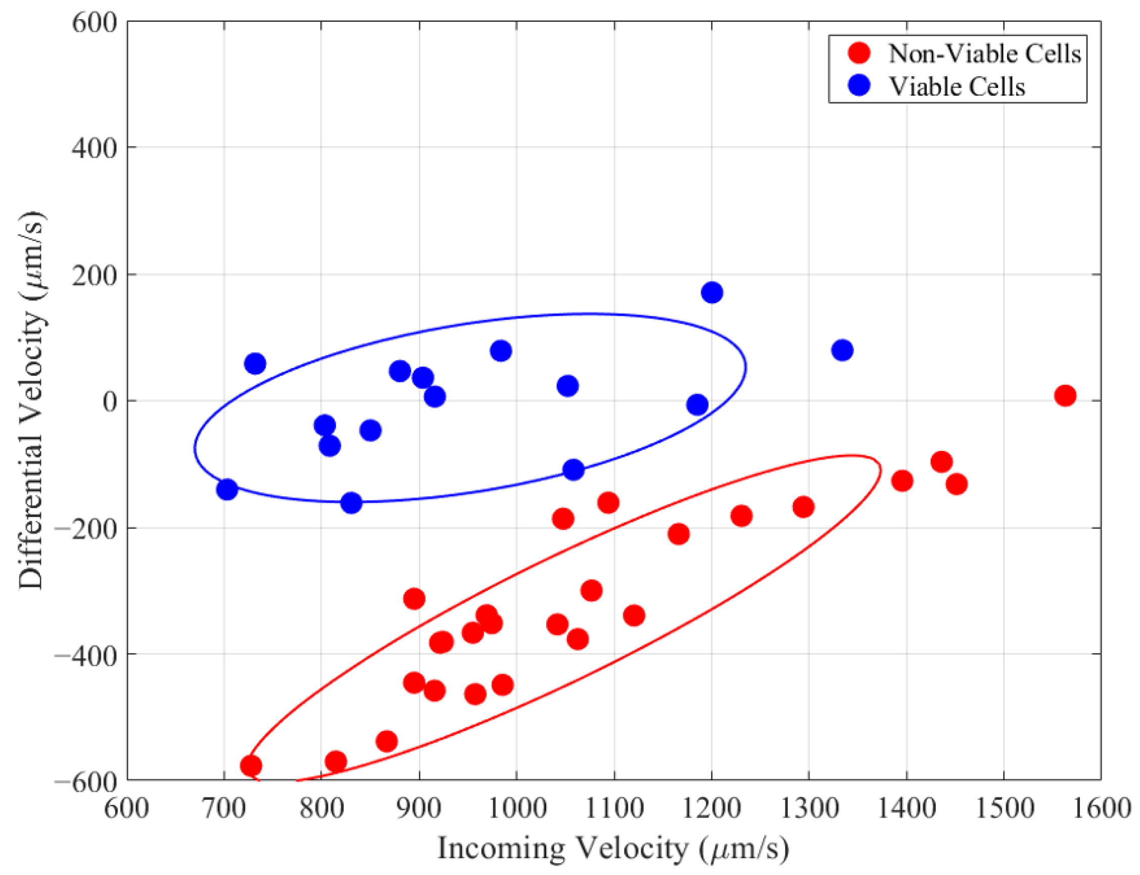 Biosensors 14 00577 g0a1
