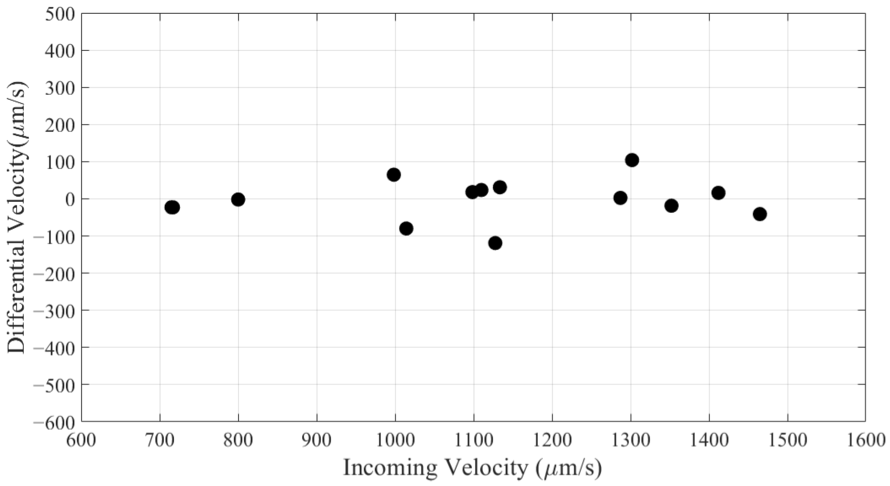 Biosensors 14 00577 g0a2