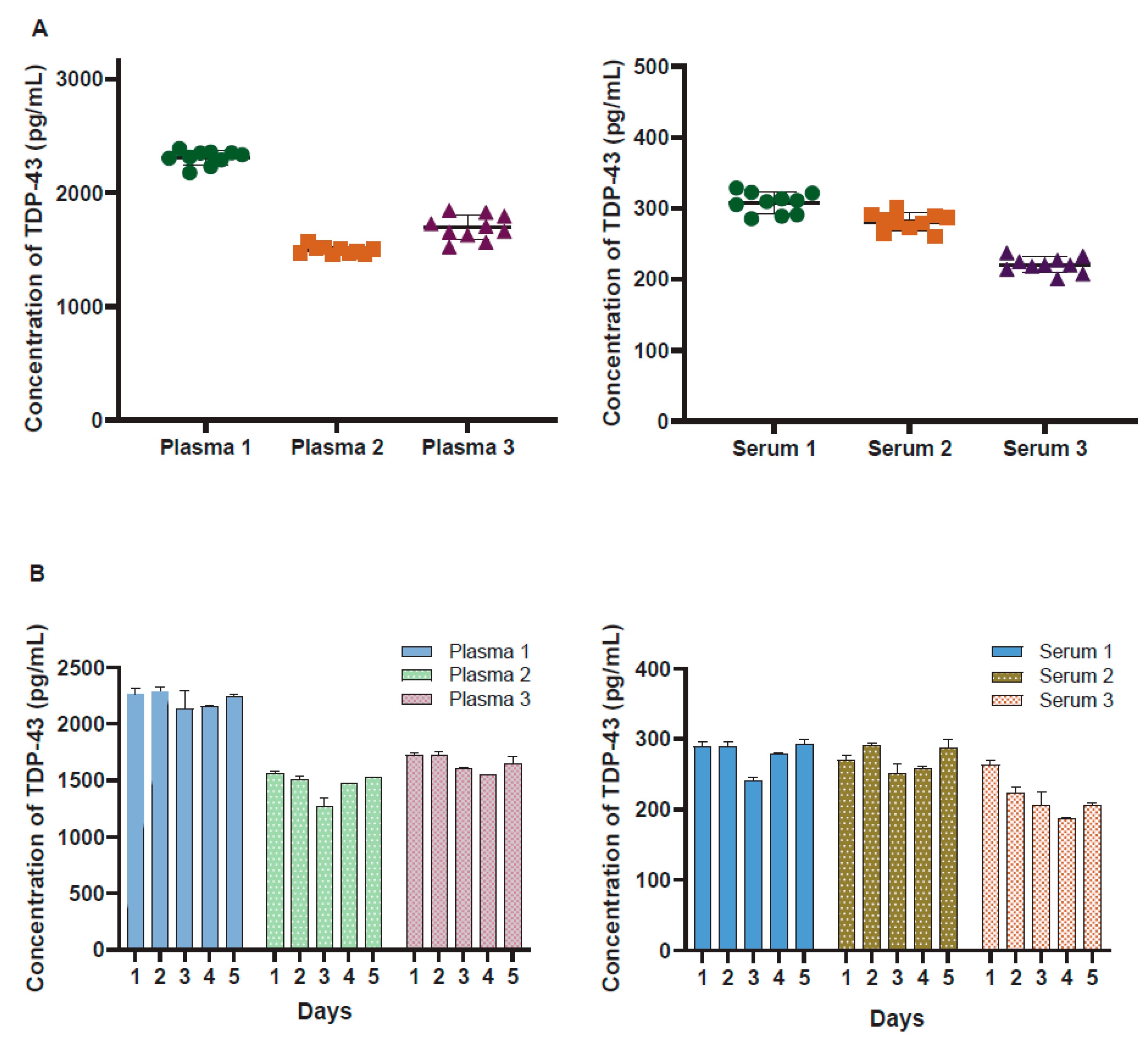 Biosensors 14 00578 g003