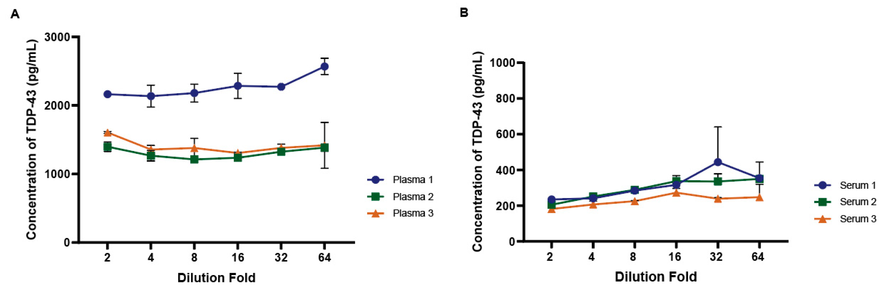 Biosensors 14 00578 g006