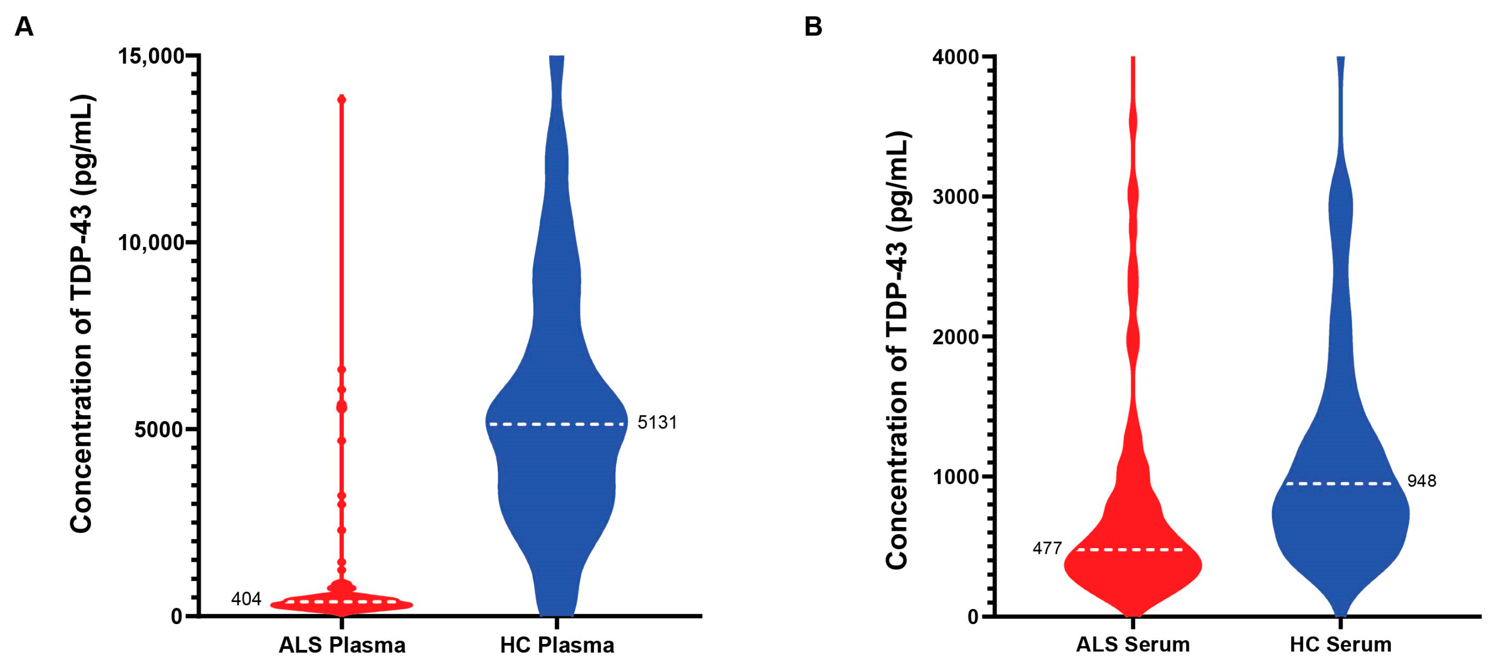 Biosensors 14 00578 g008