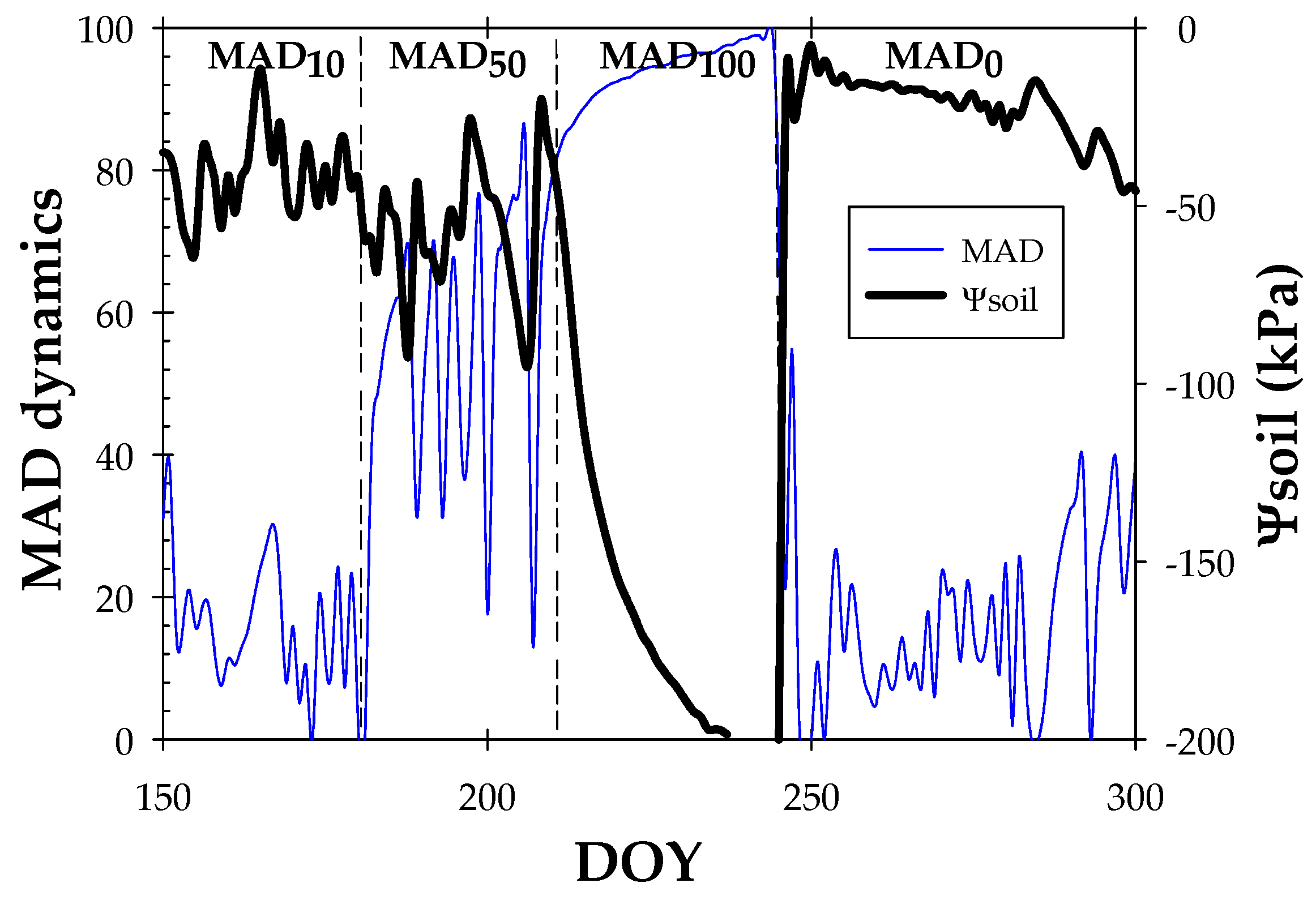 Biosensors 14 00583 g002