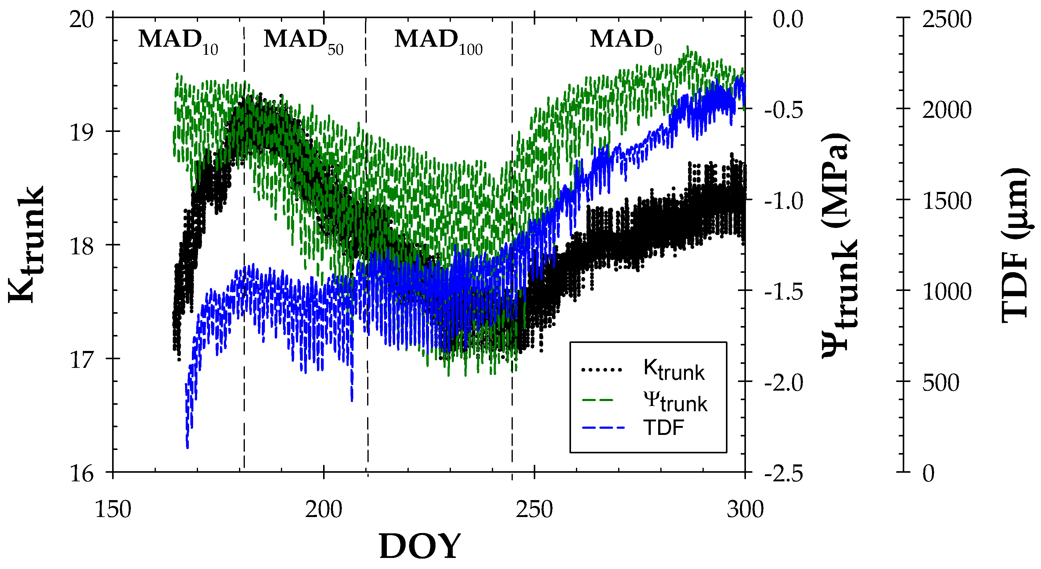 Biosensors 14 00583 g003