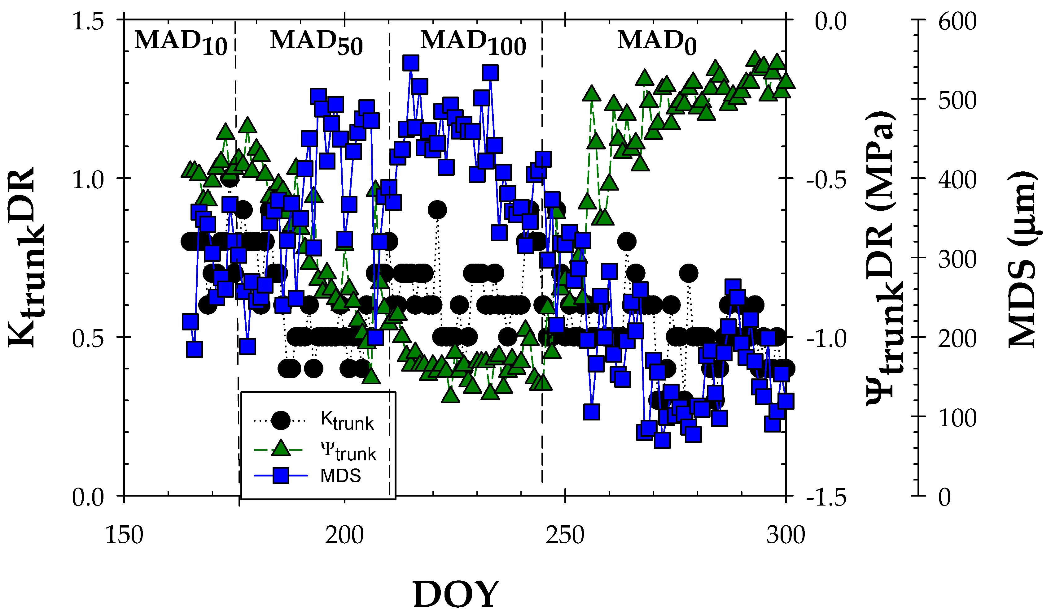 Biosensors 14 00583 g004