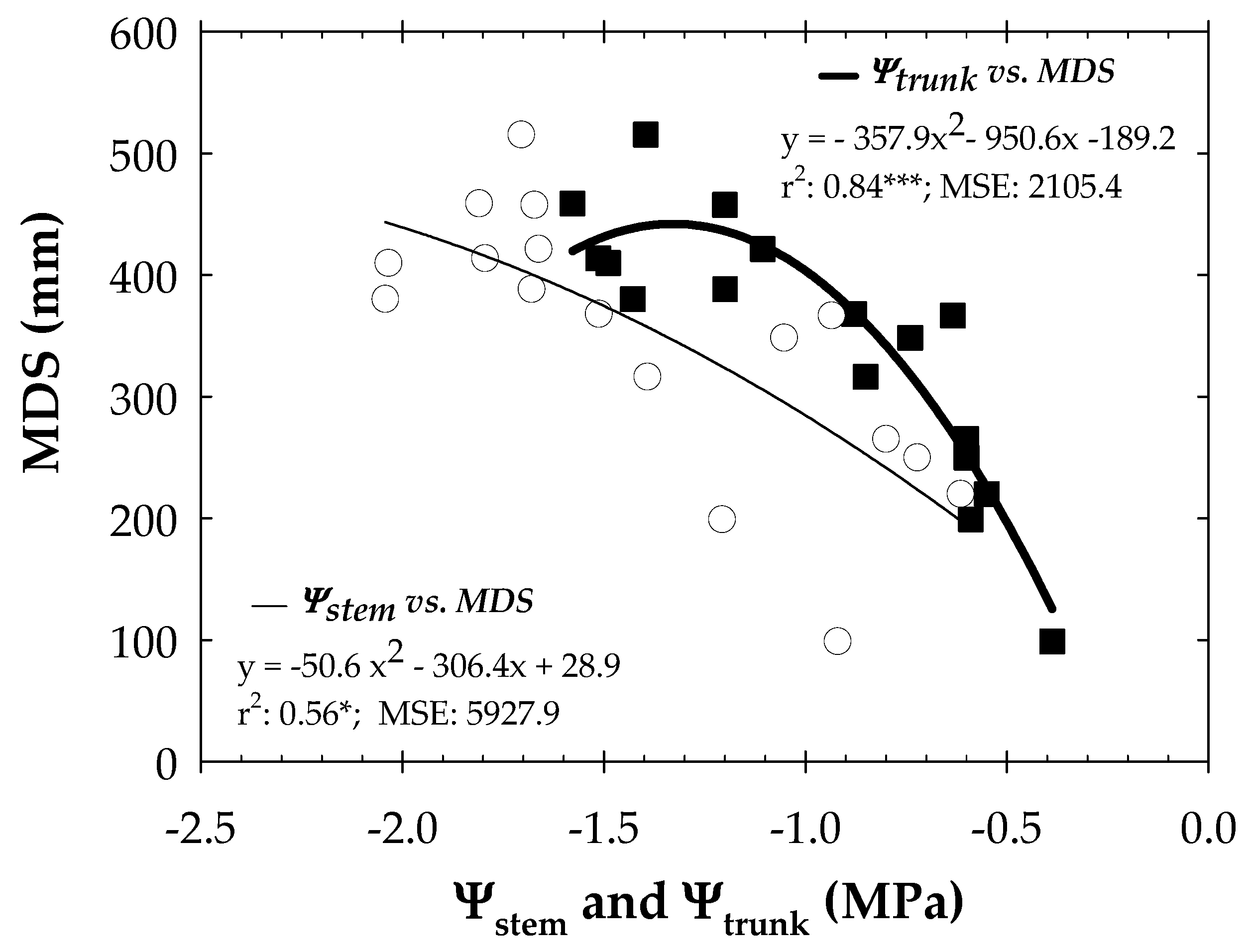 Biosensors 14 00583 g005