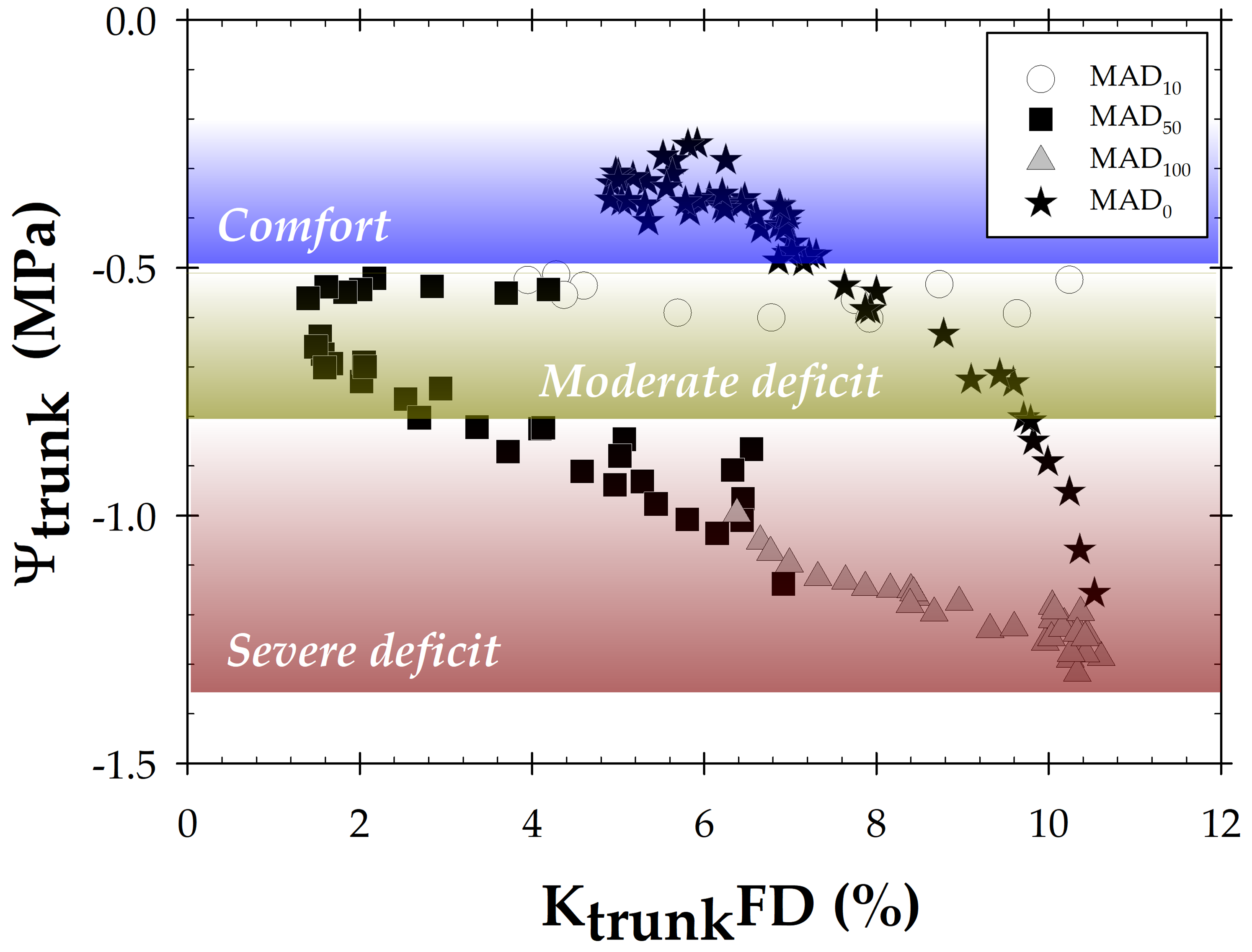 Biosensors 14 00583 g006