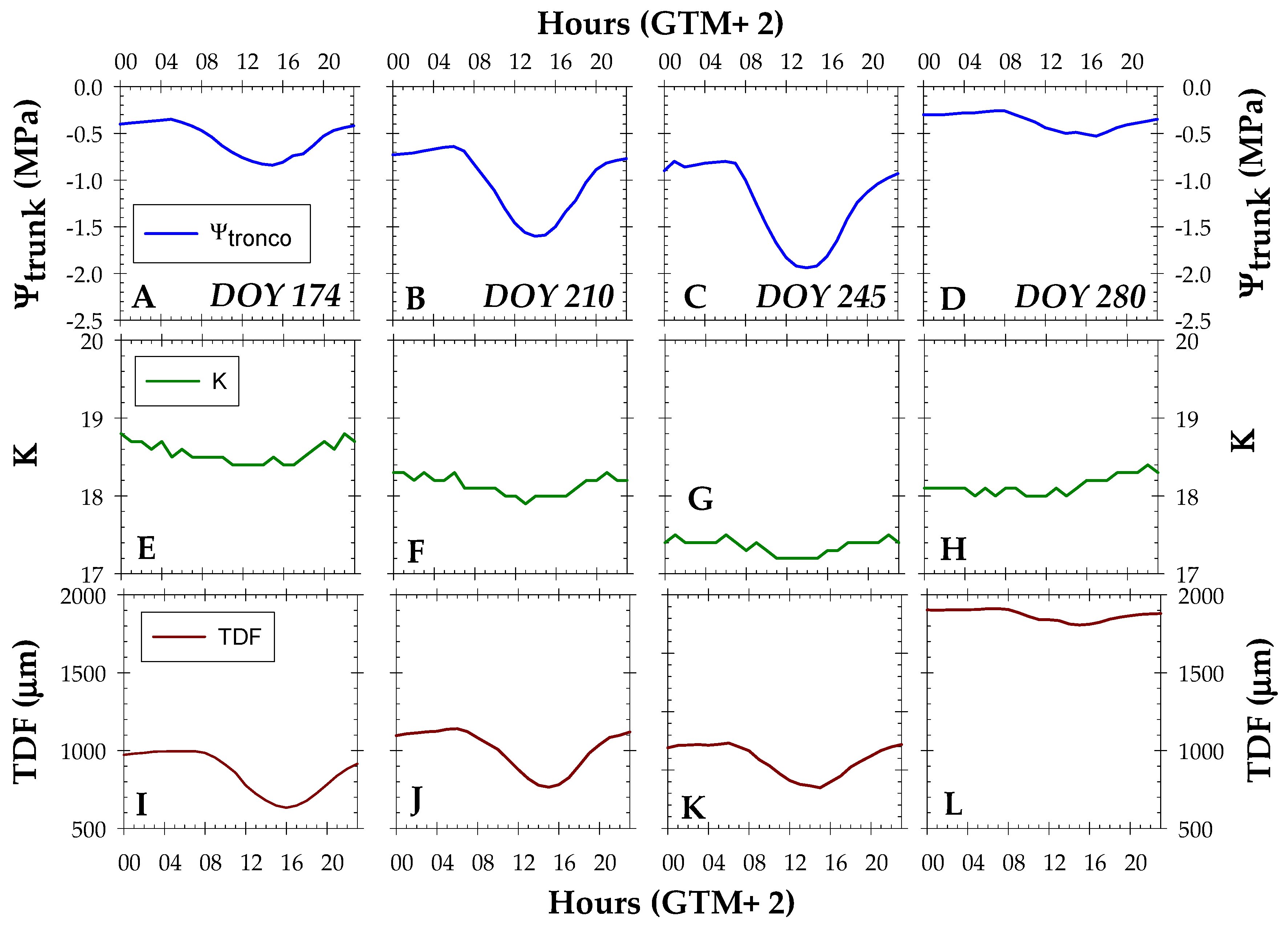 Biosensors 14 00583 g007