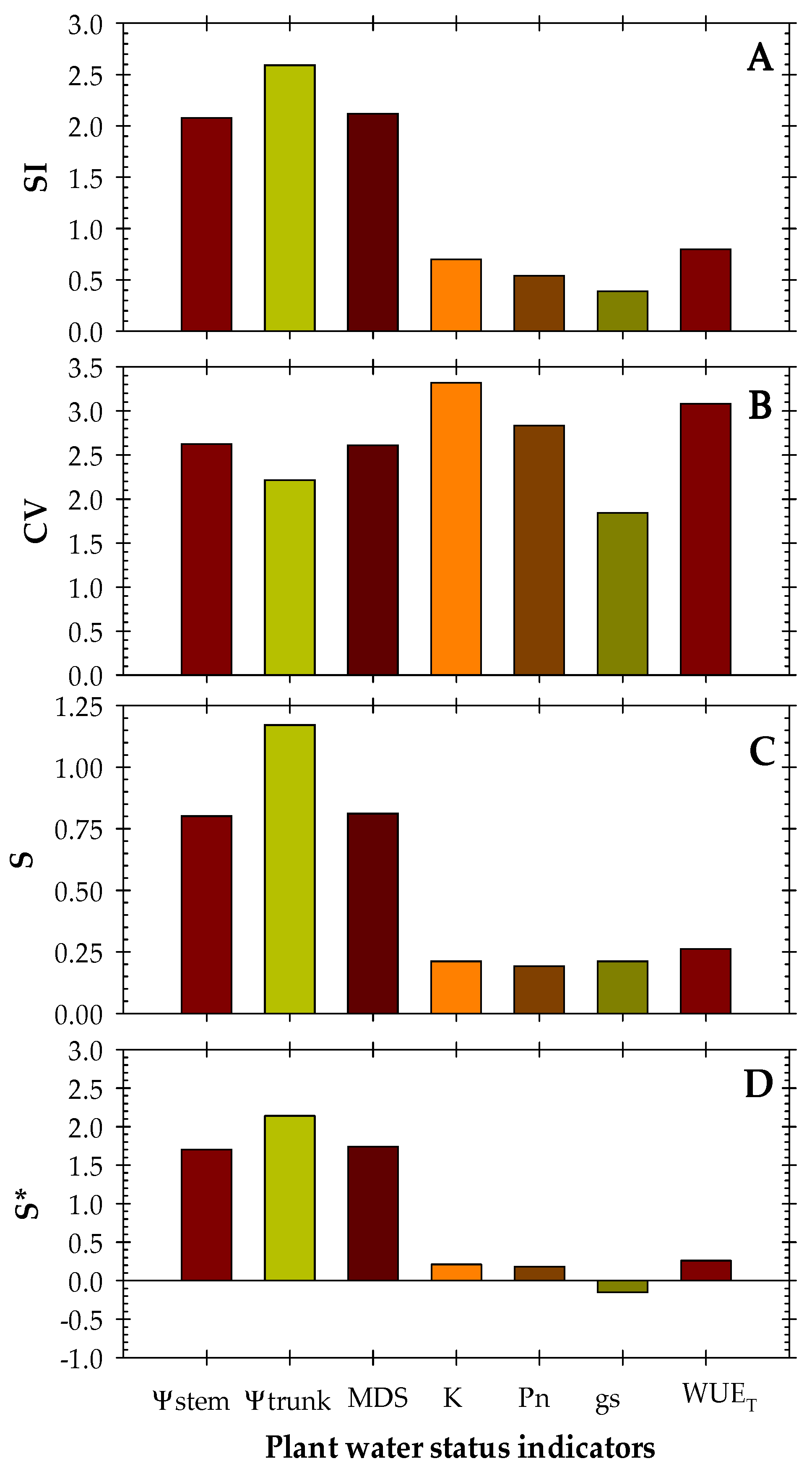Biosensors 14 00583 g008