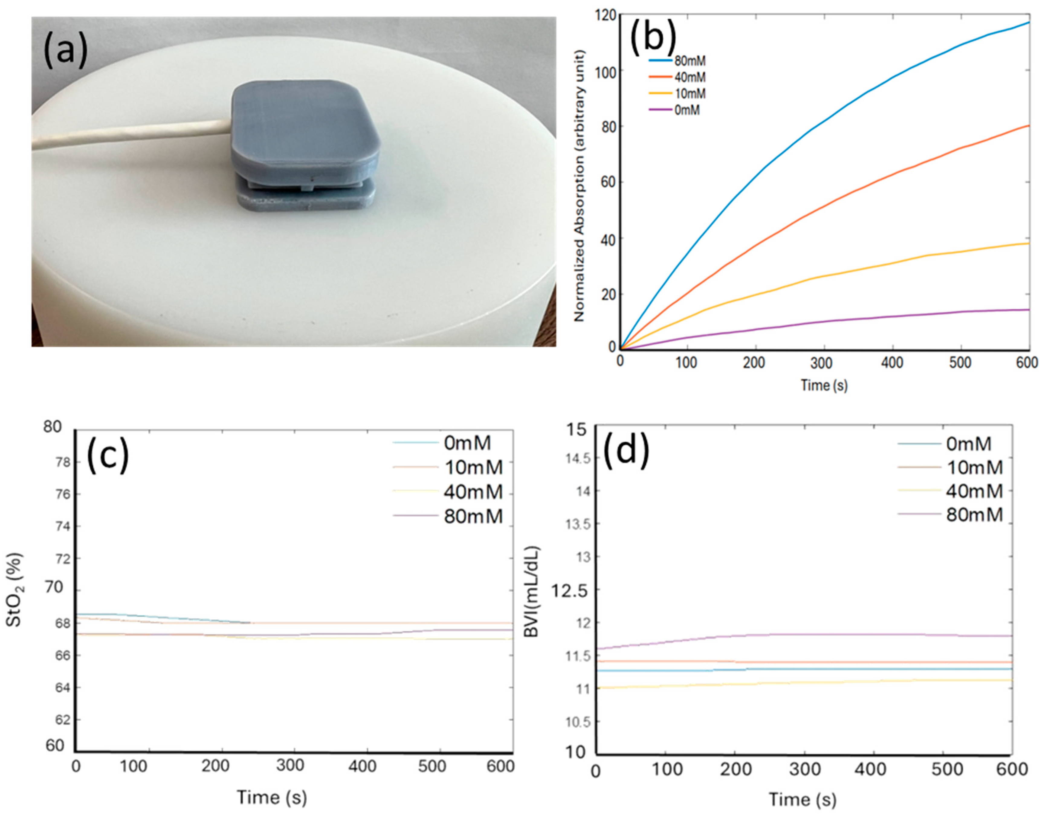 Biosensors 14 00584 g004