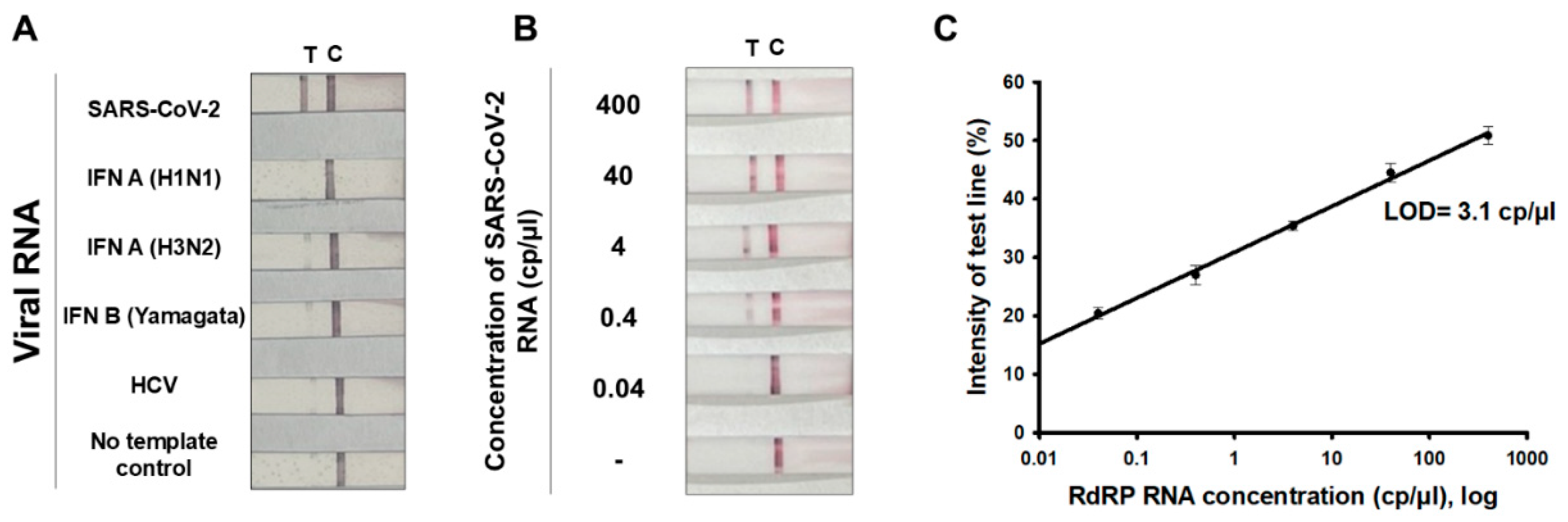 Biosensors 14 00585 g004