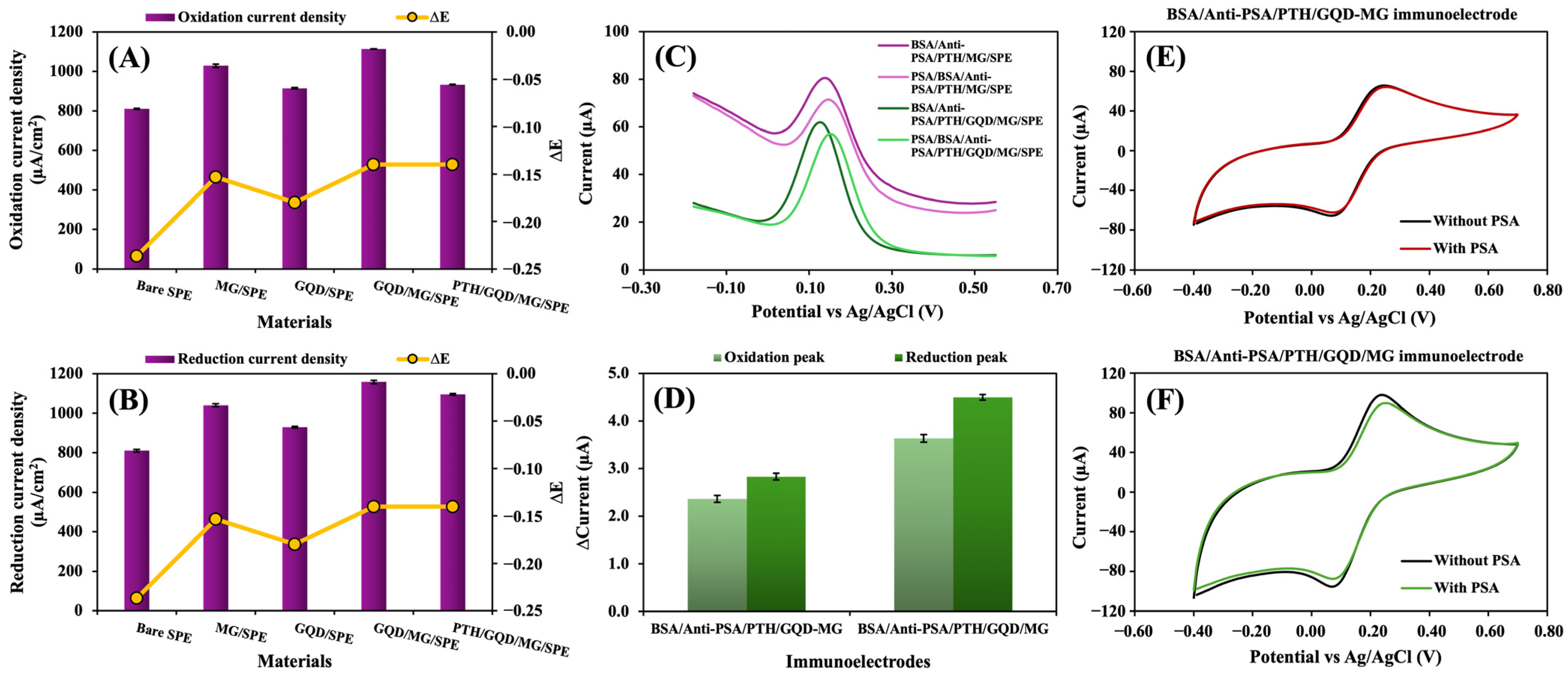 Biosensors 14 00589 g003