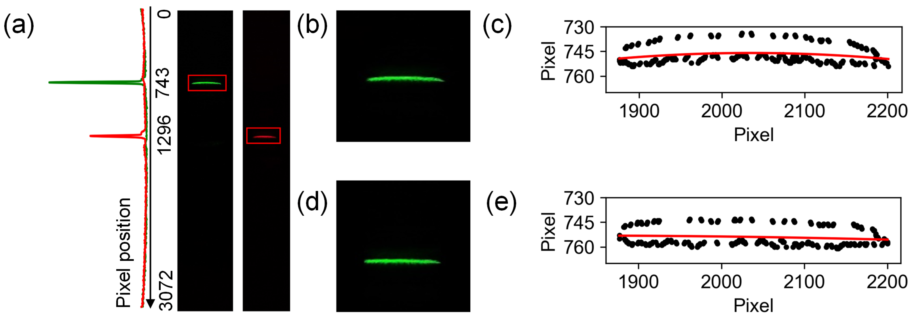 Biosensors 14 00590 g002