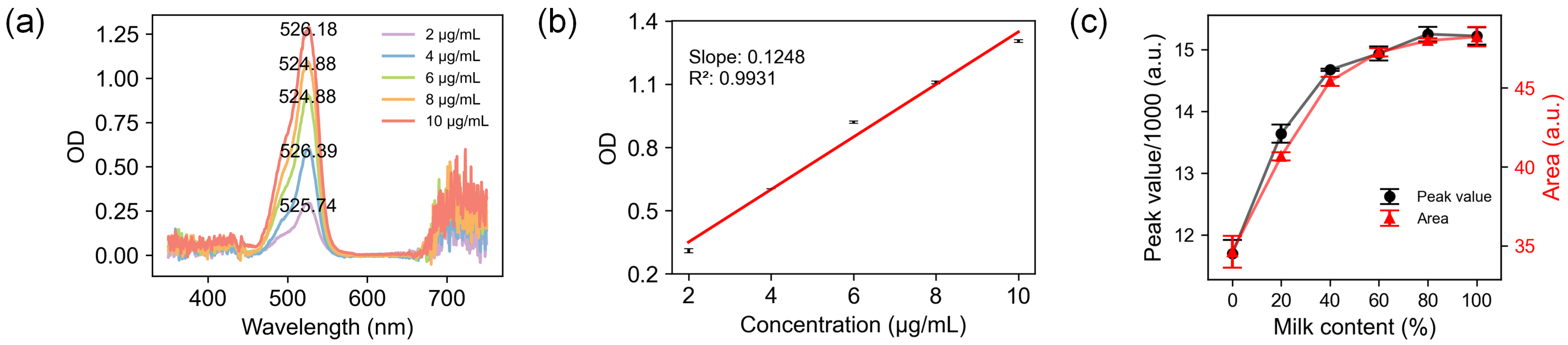Biosensors 14 00590 g003