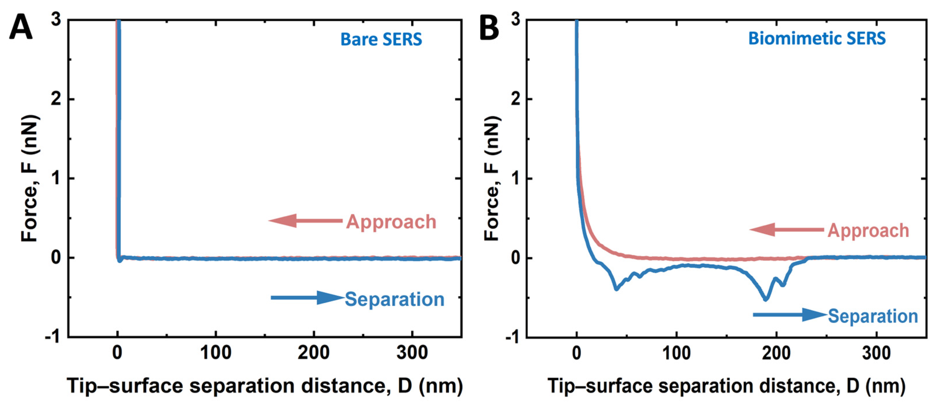 Biosensors 14 00591 g002