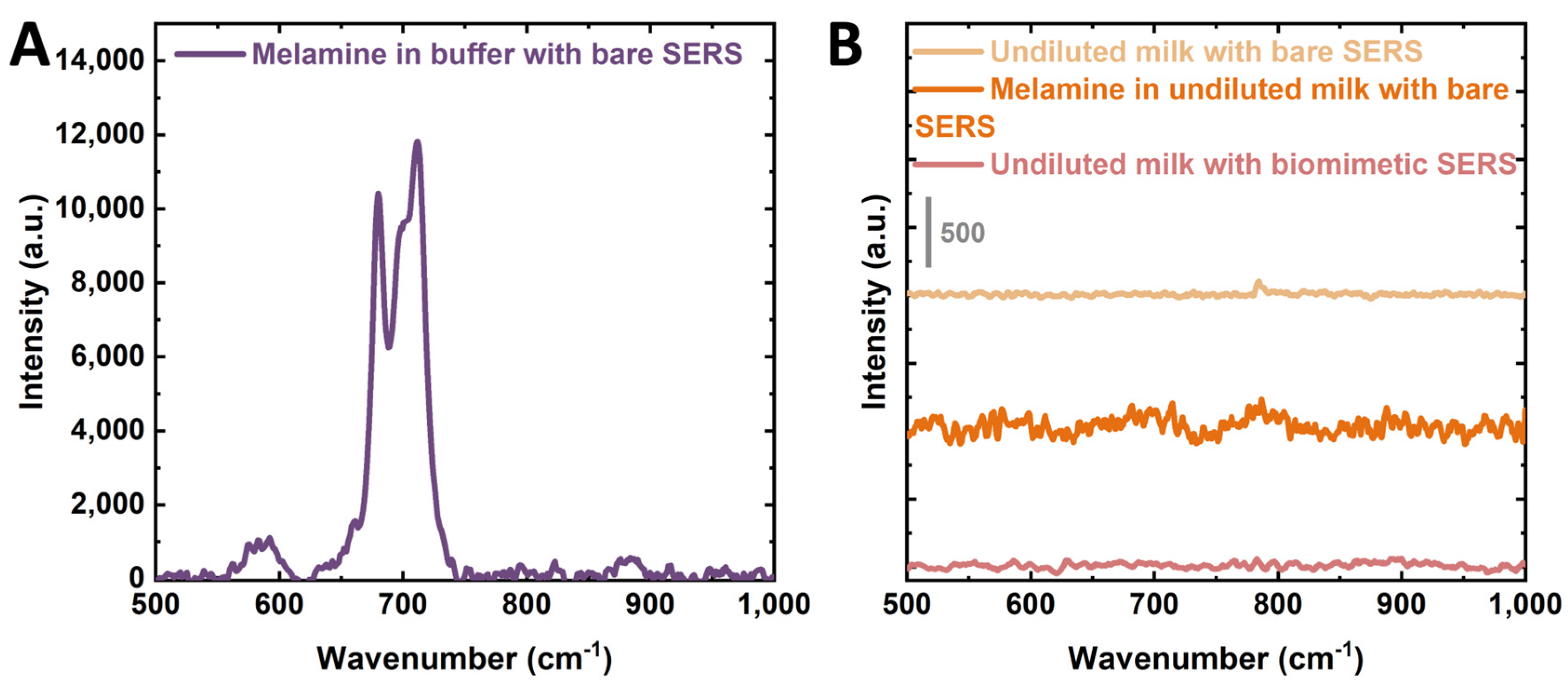Biosensors 14 00591 g003
