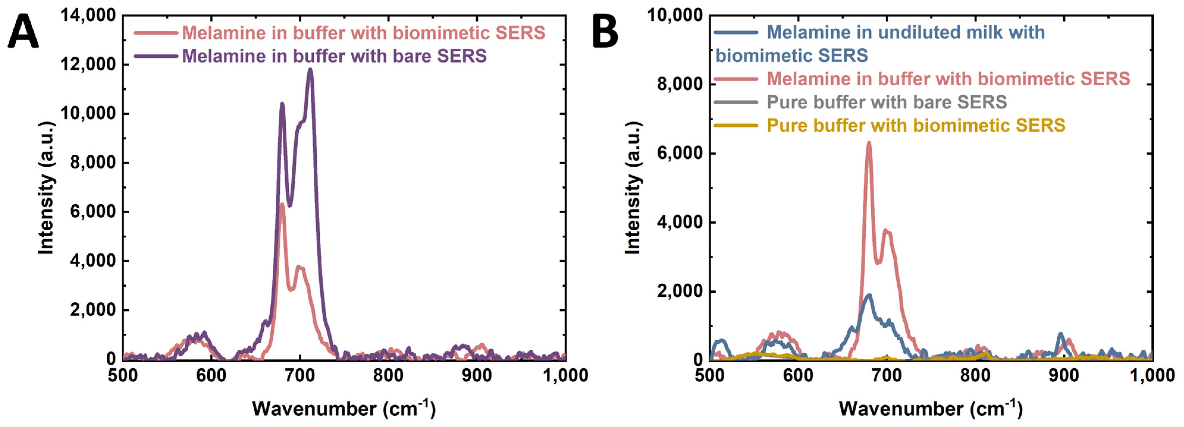 Biosensors 14 00591 g004