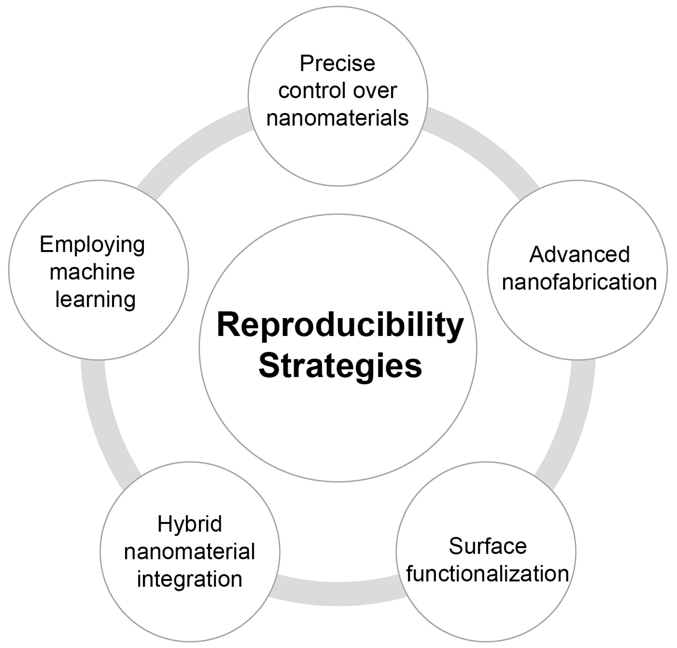 Biosensors 14 00593 g005 Biosensors 14 00593 g005