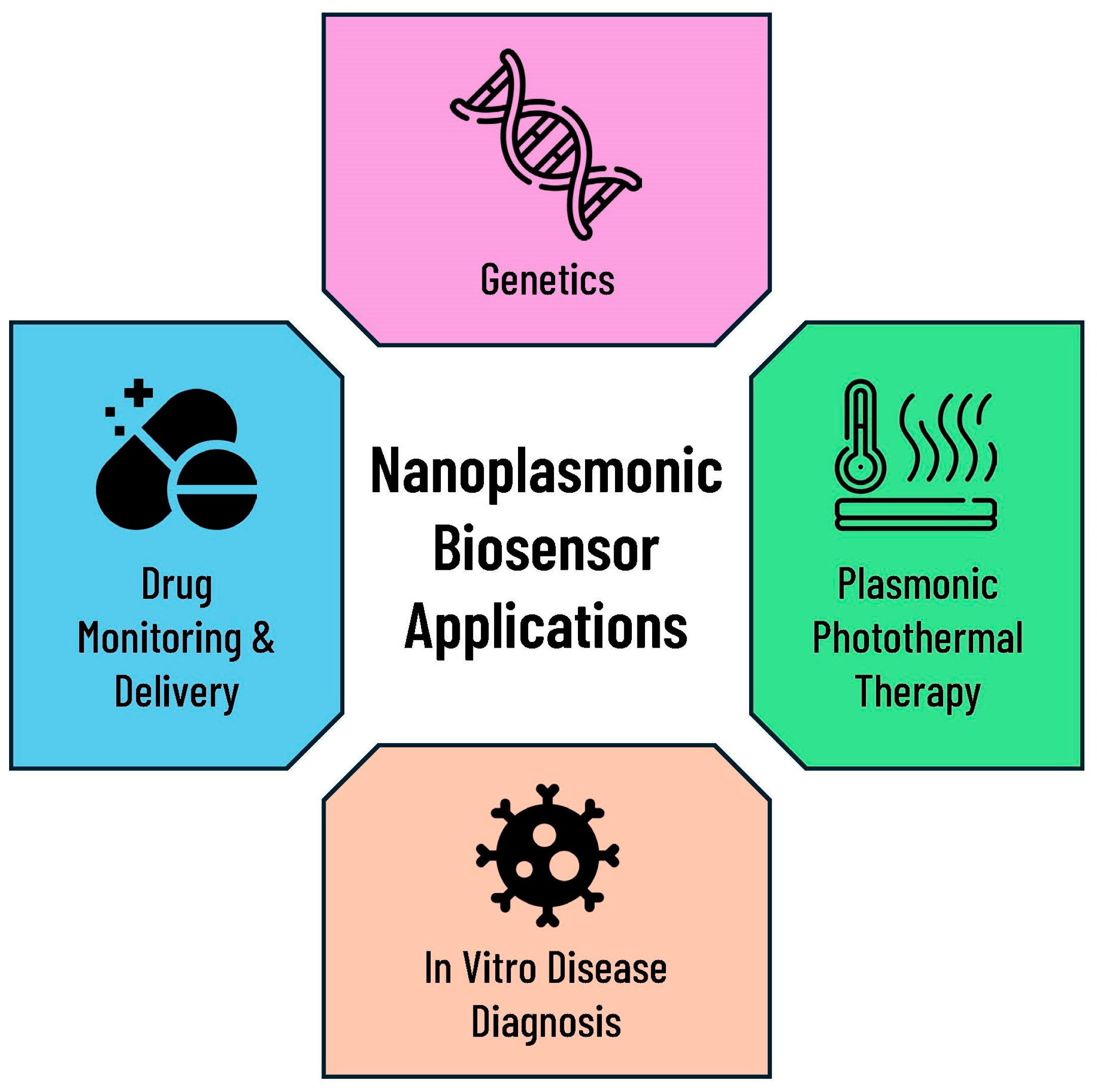 Biosensors 14 00593 g006 Biosensors 14 00593 g006
