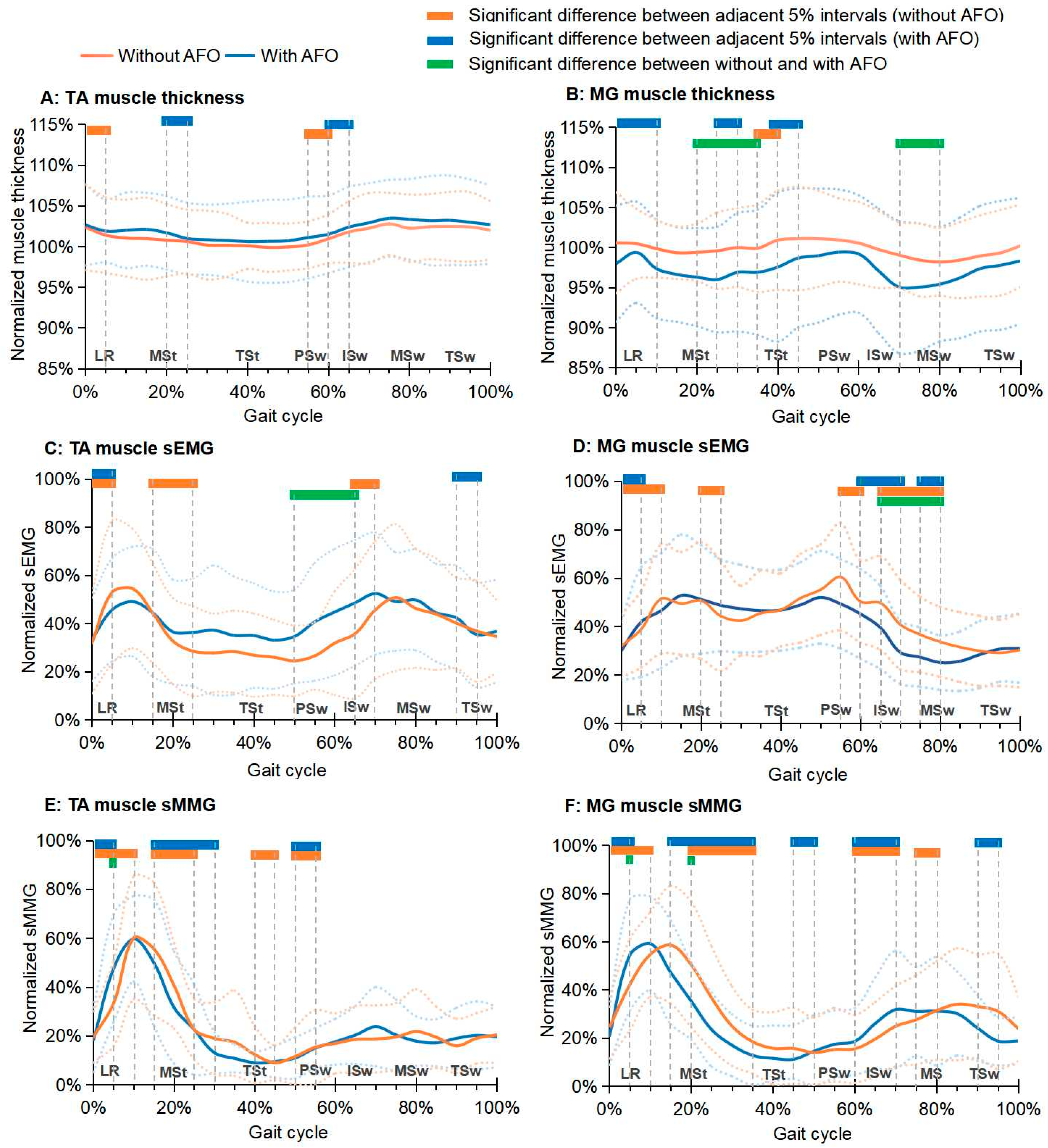 Biosensors 14 00595 g002