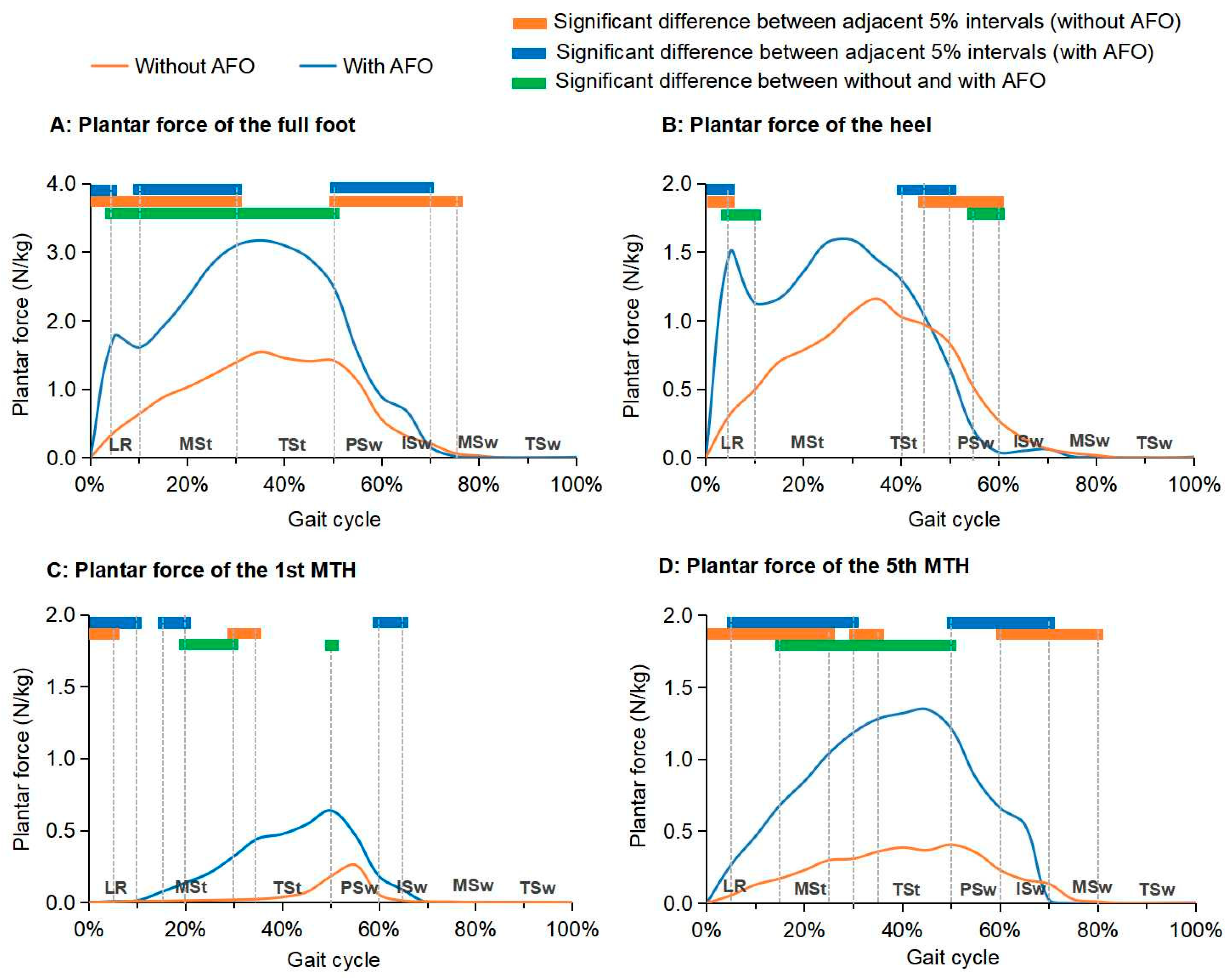 Biosensors 14 00595 g004