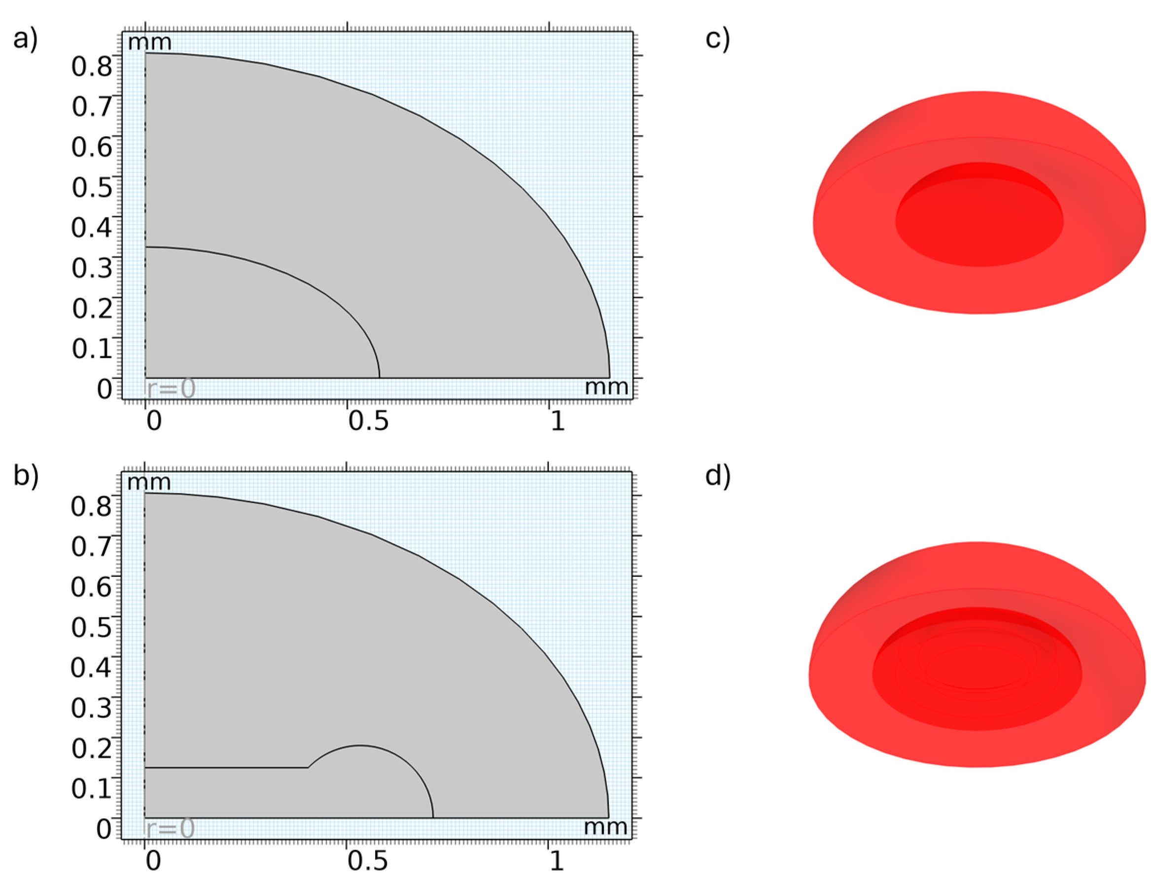 Biosensors 14 00596 g002