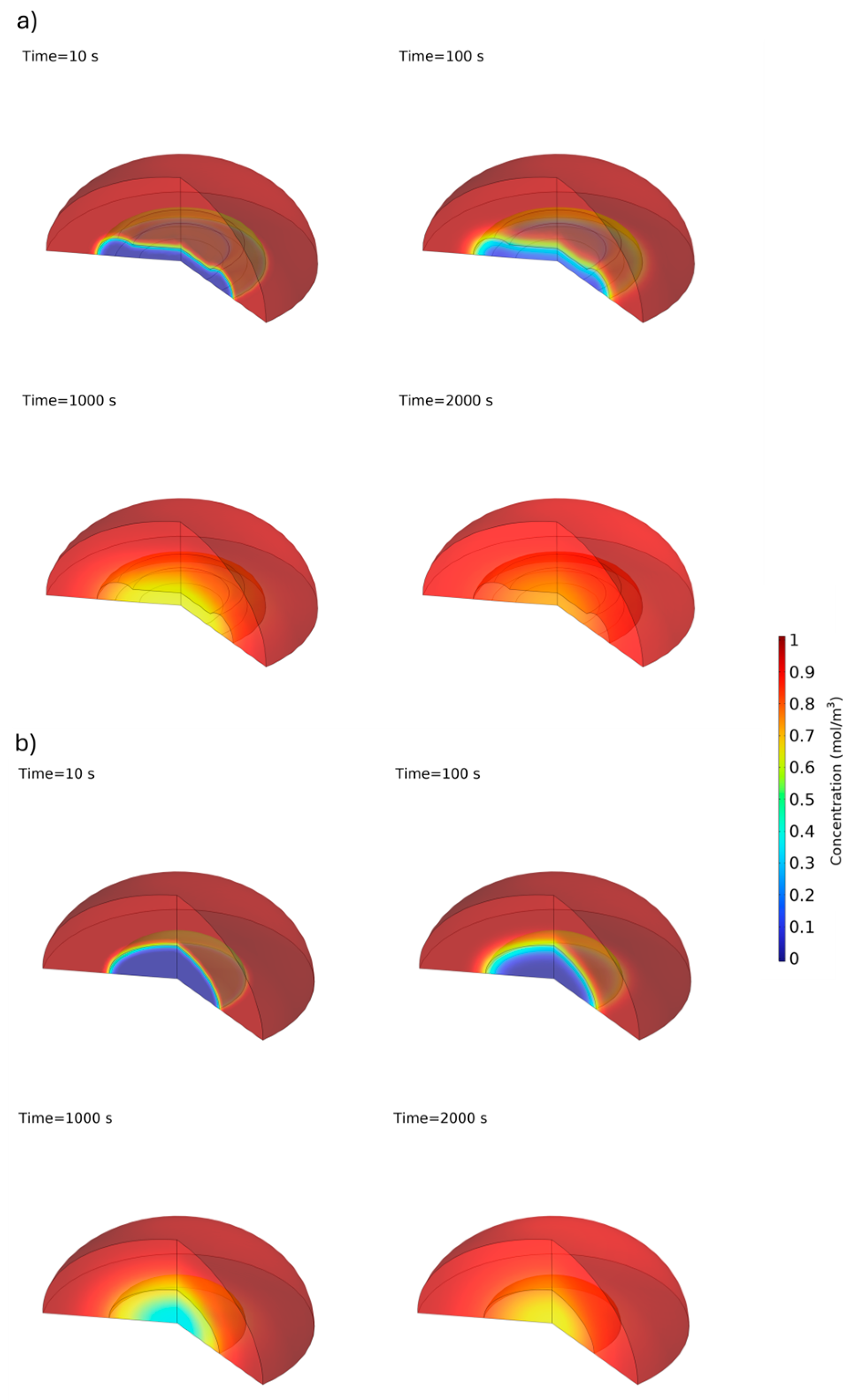 Biosensors 14 00596 g007