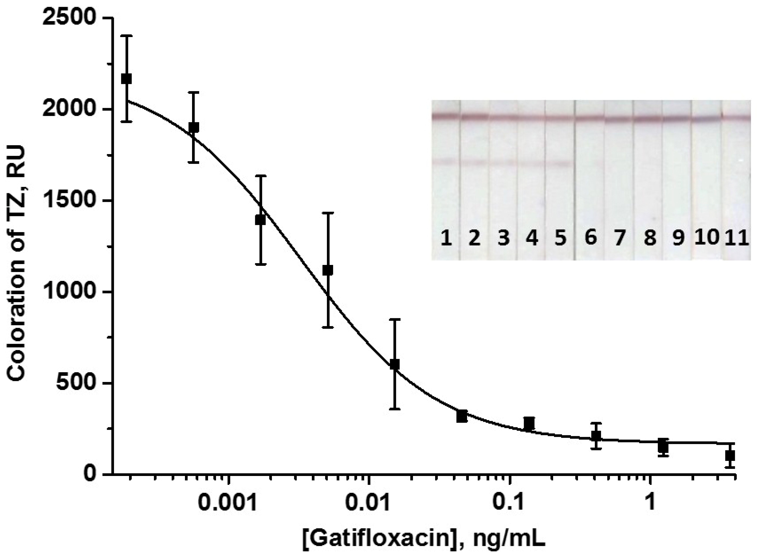 Biosensors 14 00598 g010
