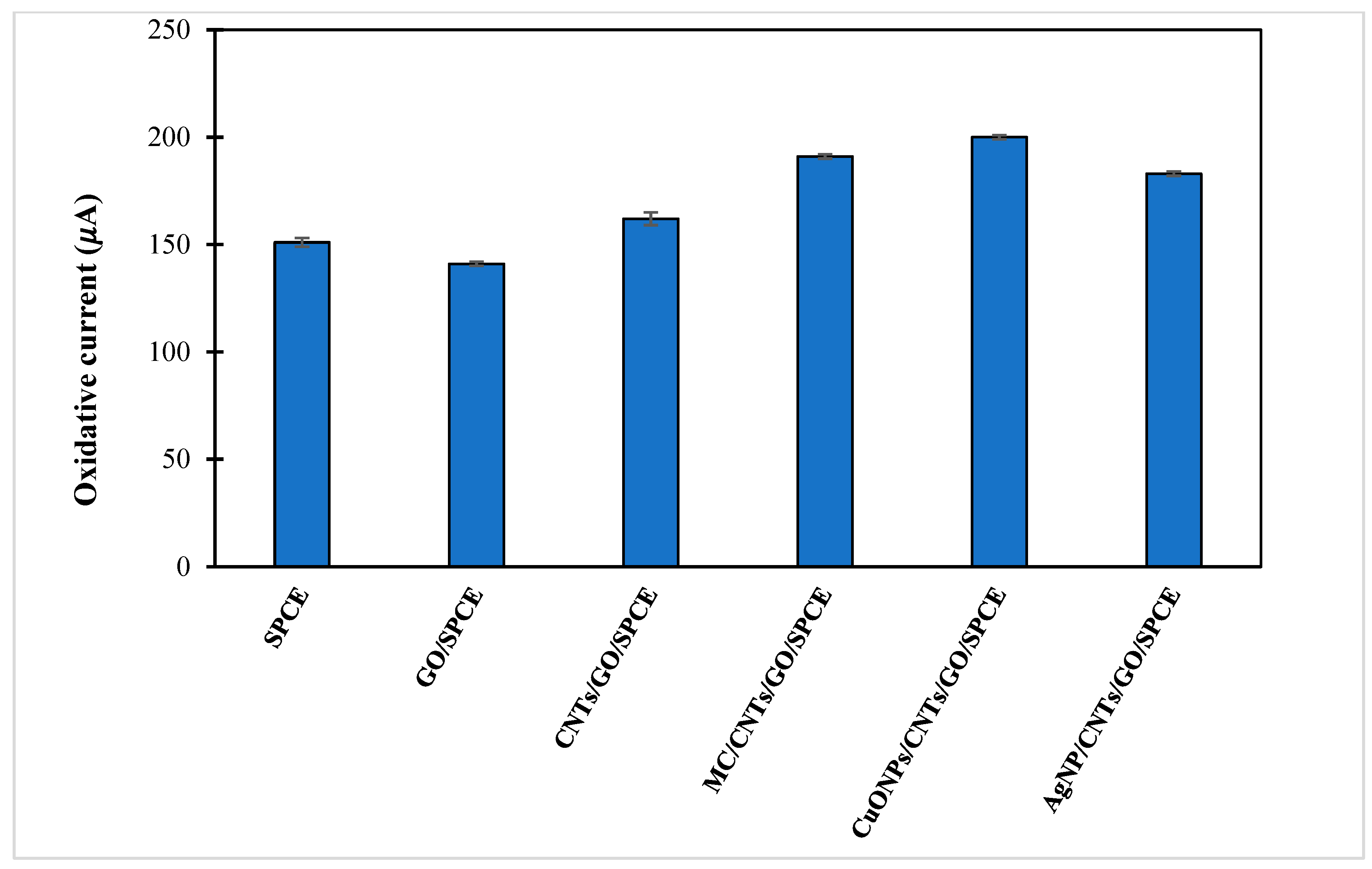 Biosensors 14 00600 g002