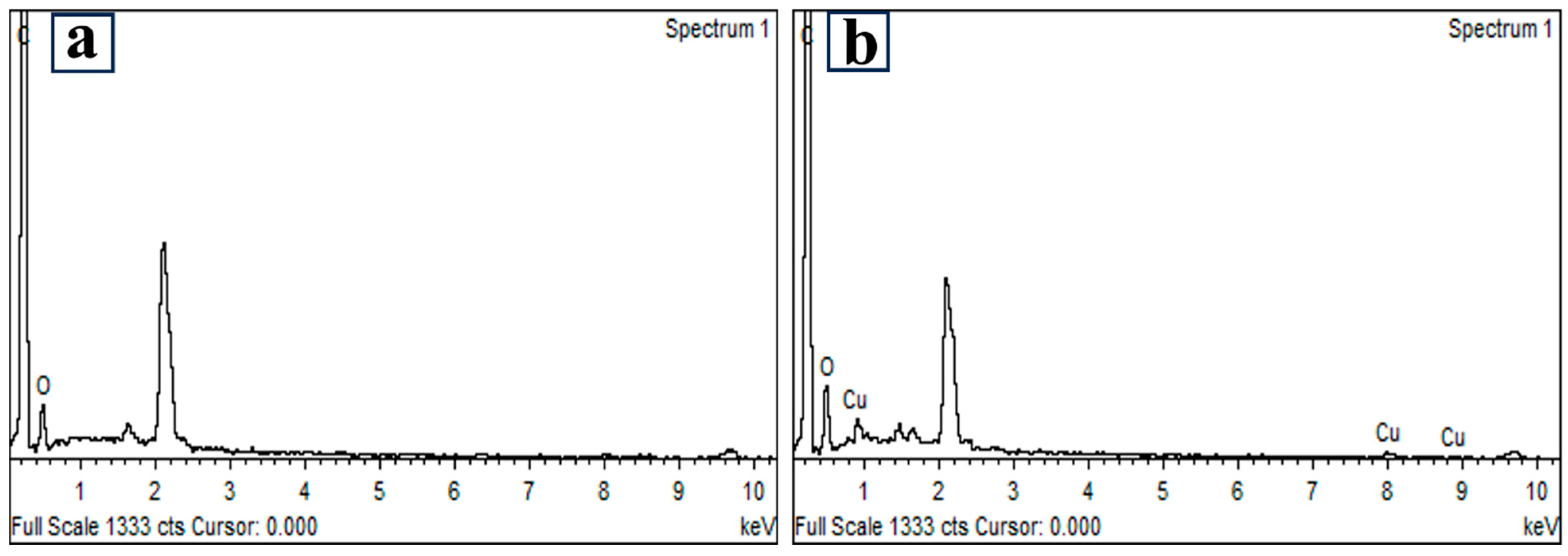 Biosensors 14 00600 g004