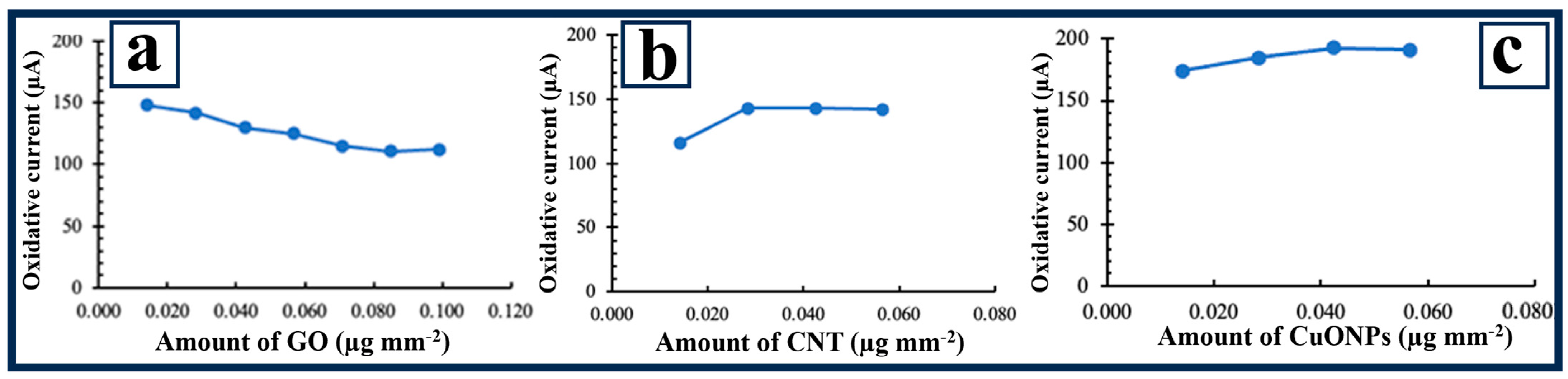 Biosensors 14 00600 g006