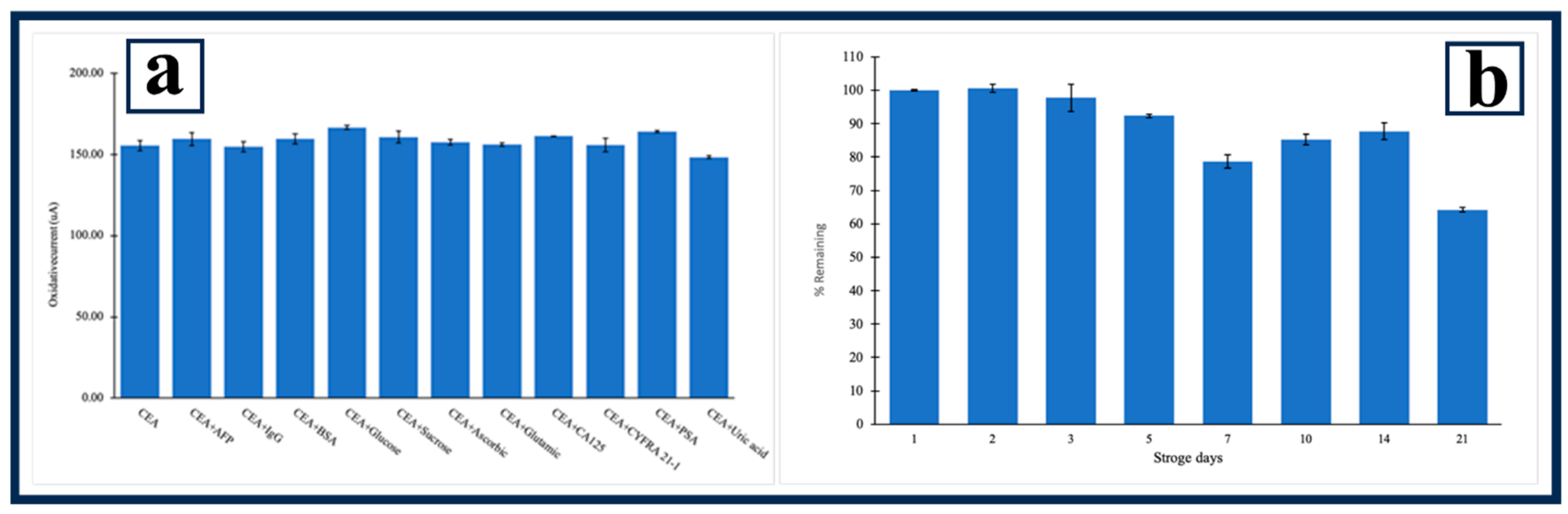Biosensors 14 00600 g008
