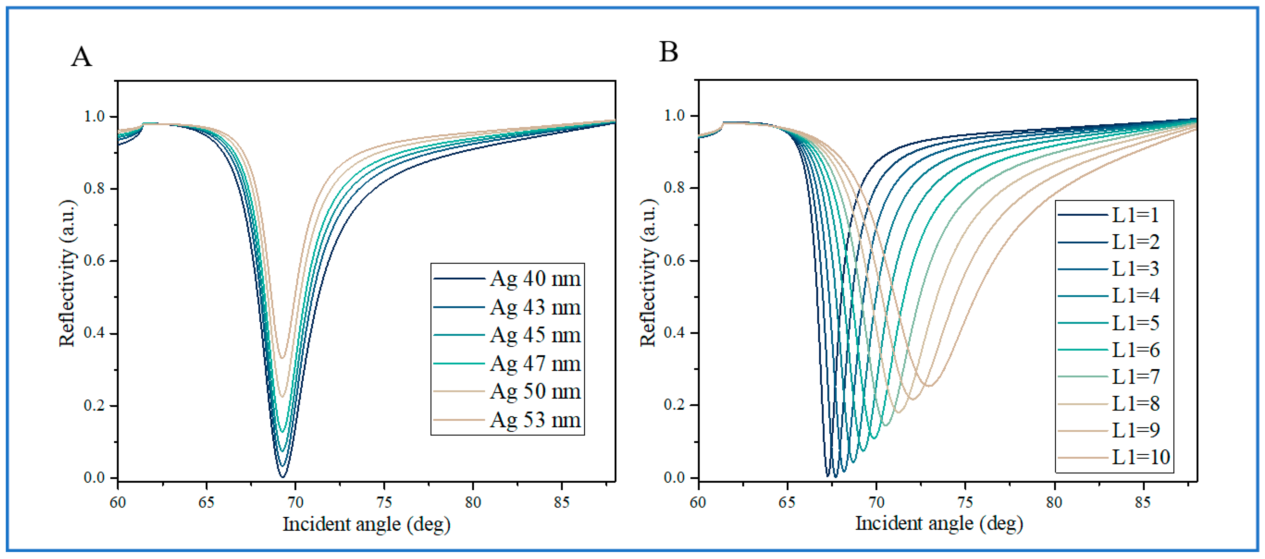 Biosensors 14 00601 g002