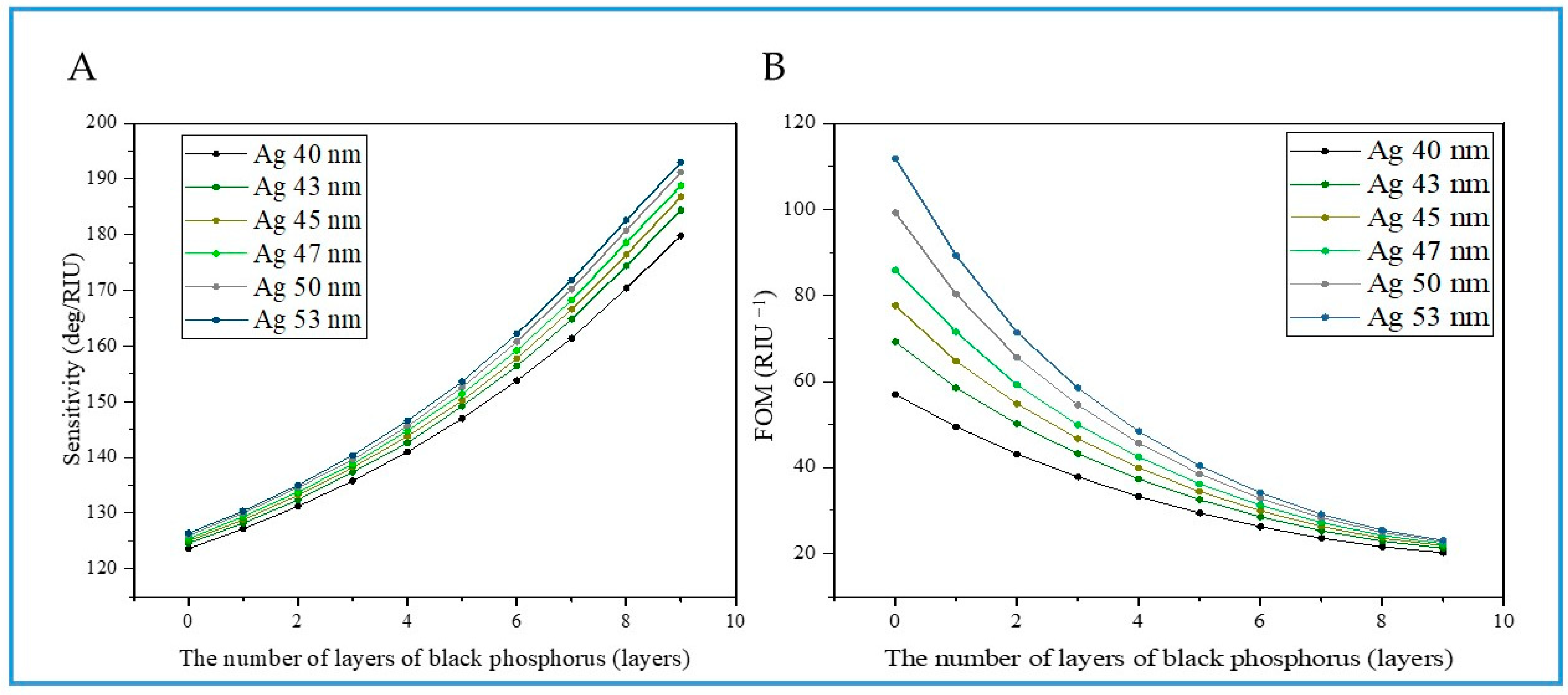 Biosensors 14 00601 g003