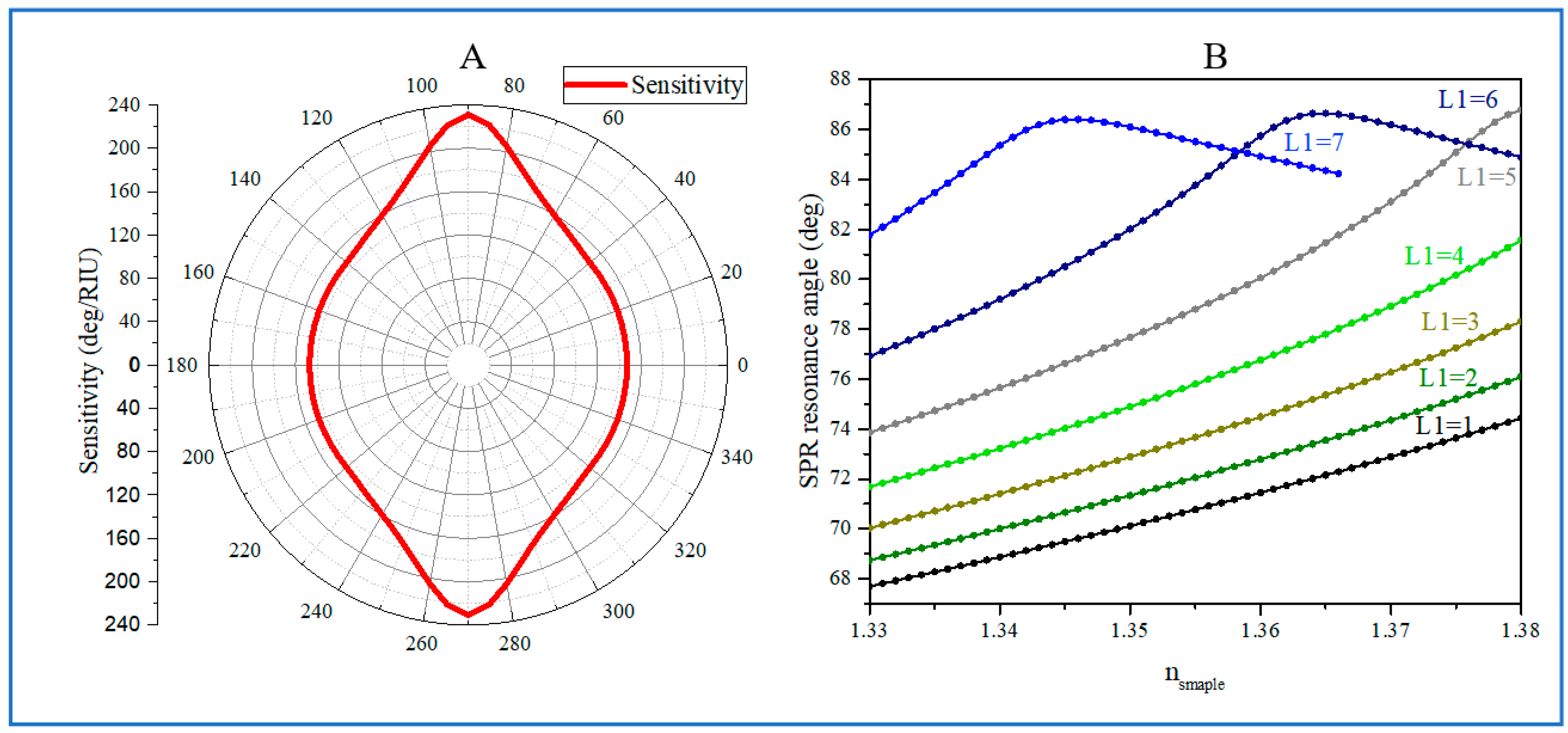 Biosensors 14 00601 g004