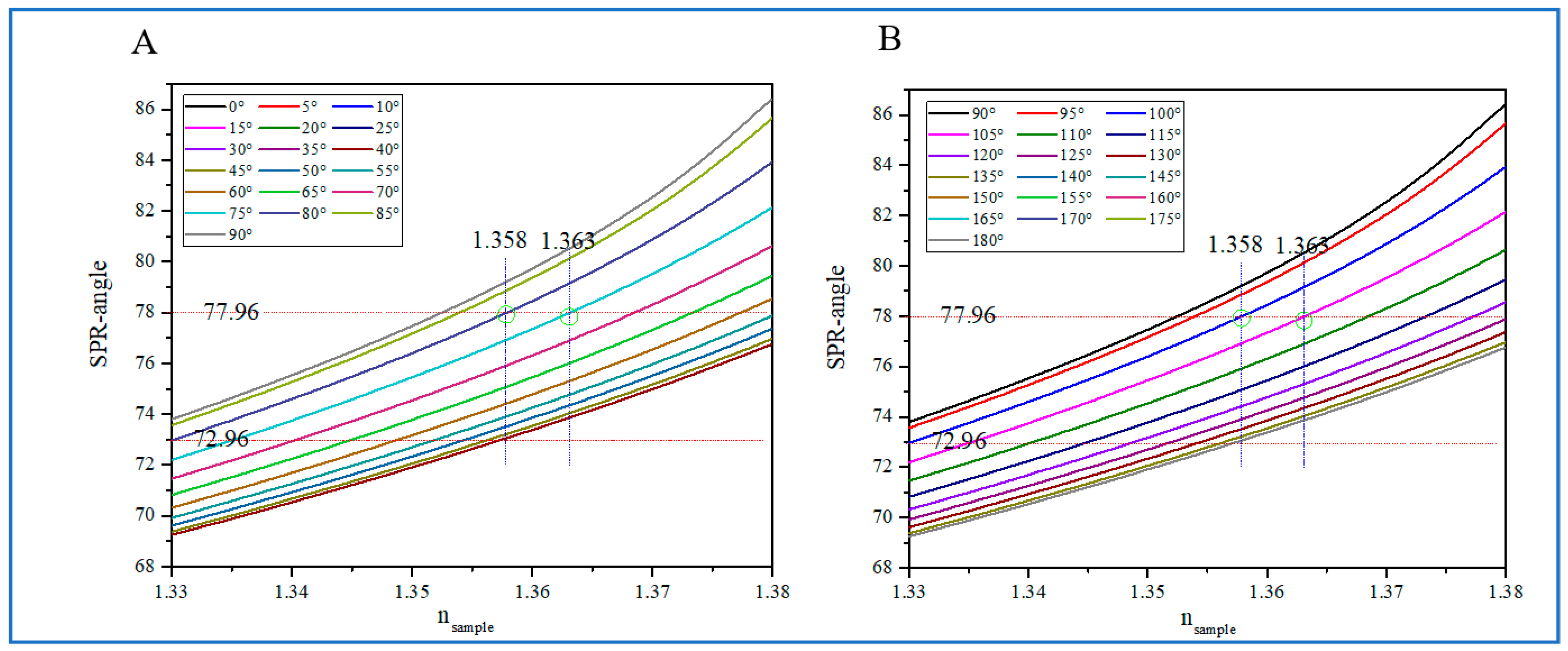 Biosensors 14 00601 g006