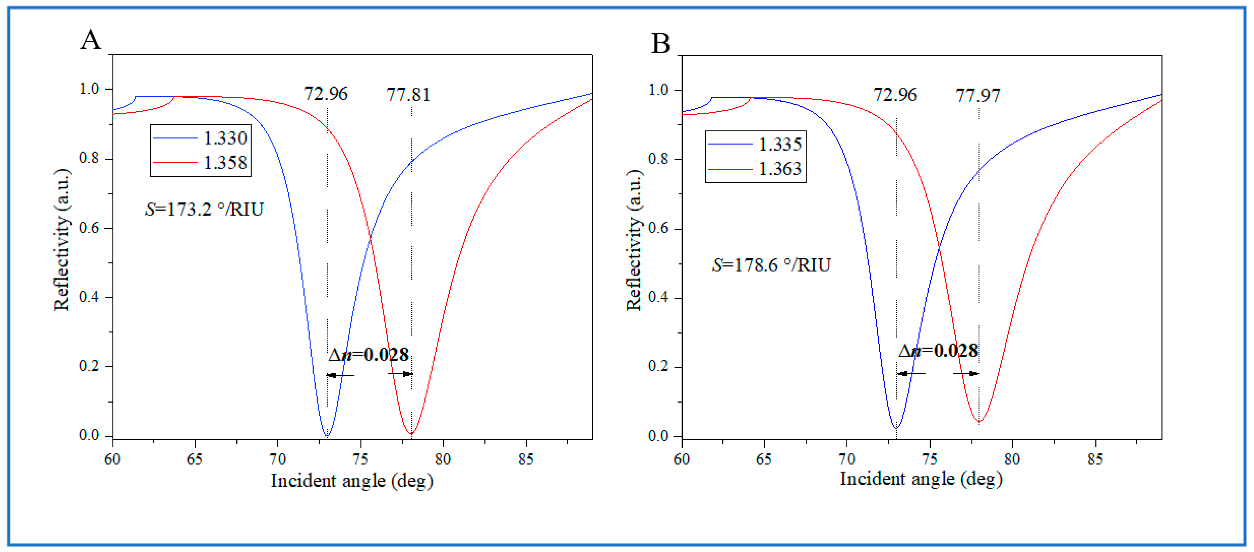 Biosensors 14 00601 g007