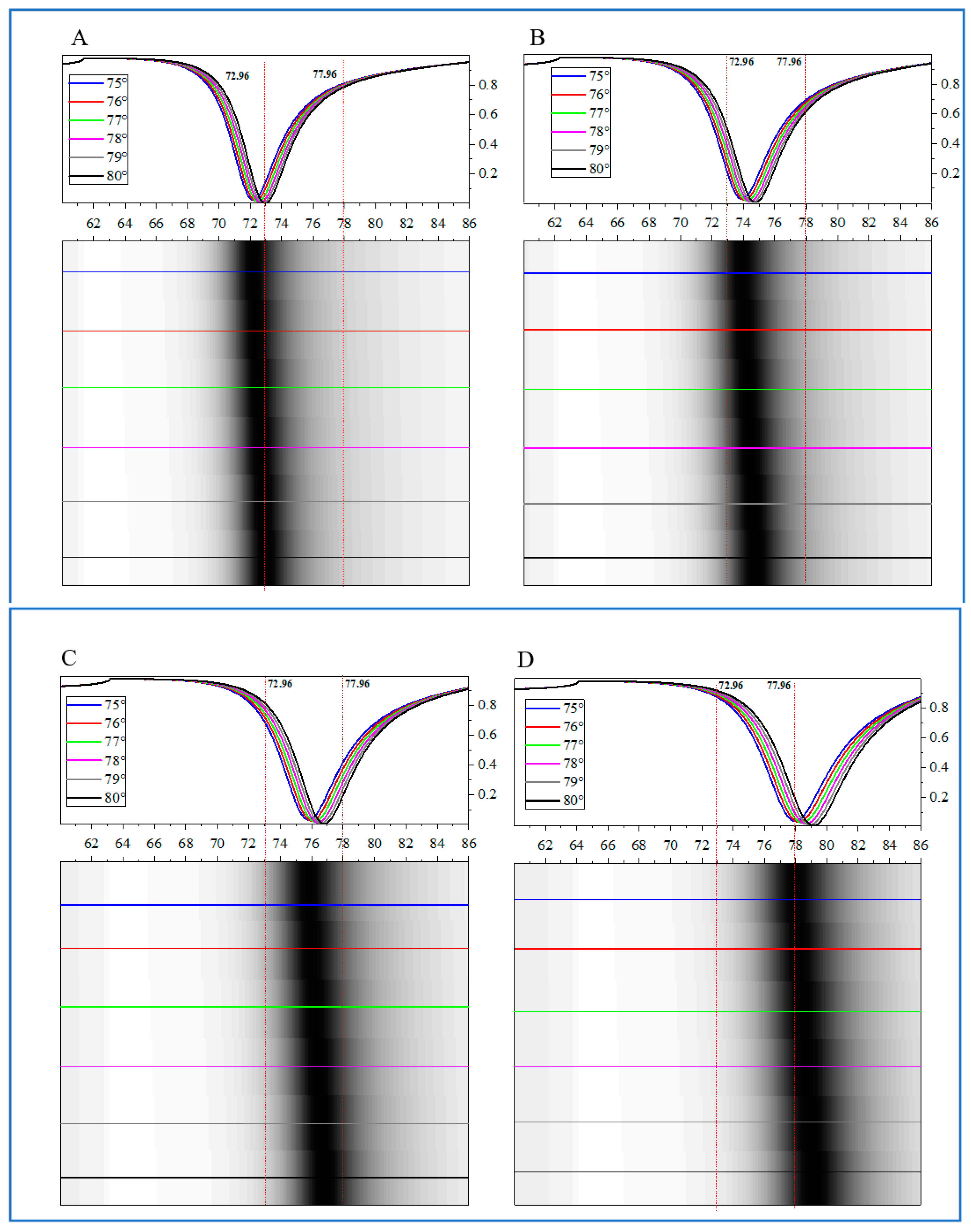 Biosensors 14 00601 g008