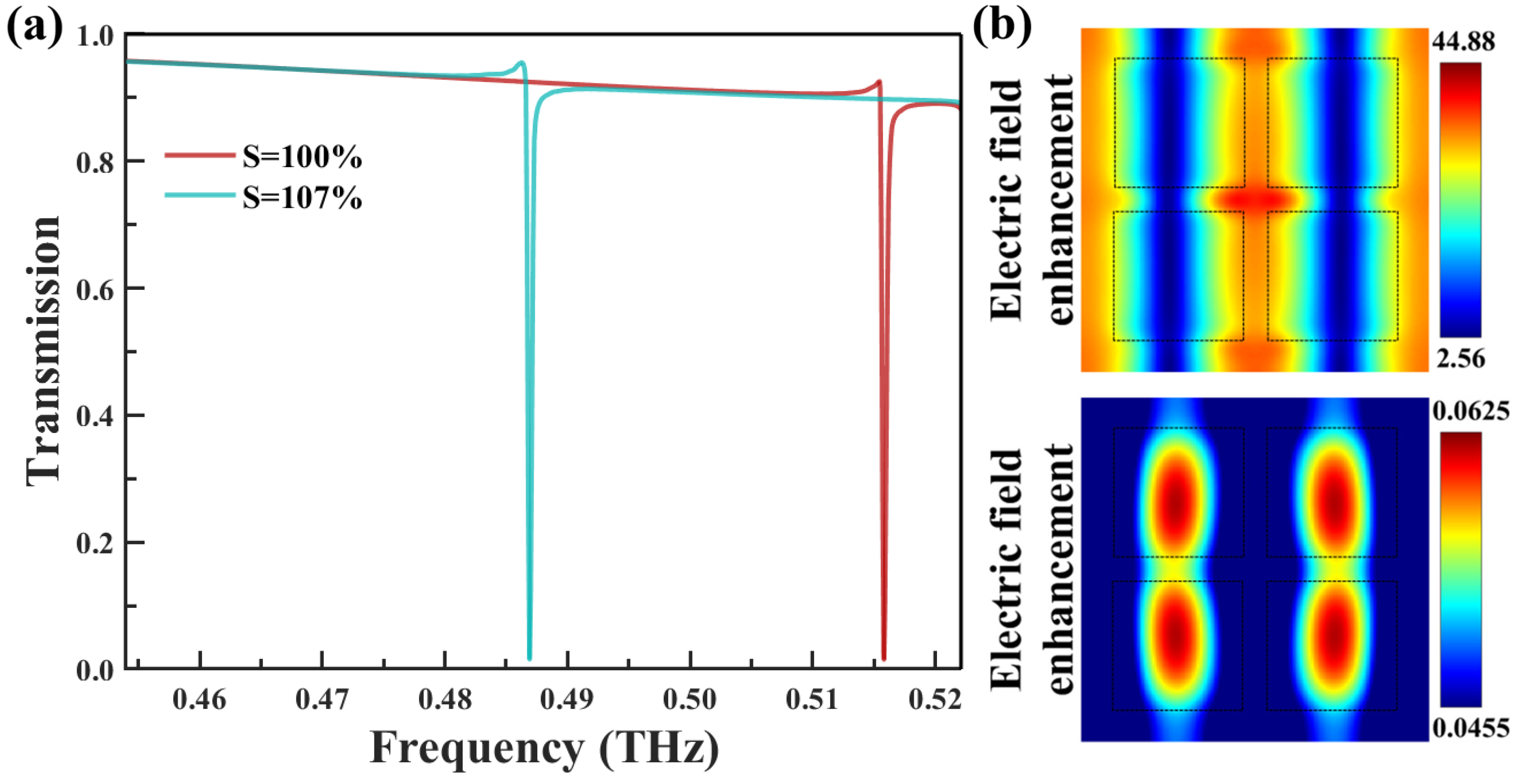 Biosensors 14 00602 g002