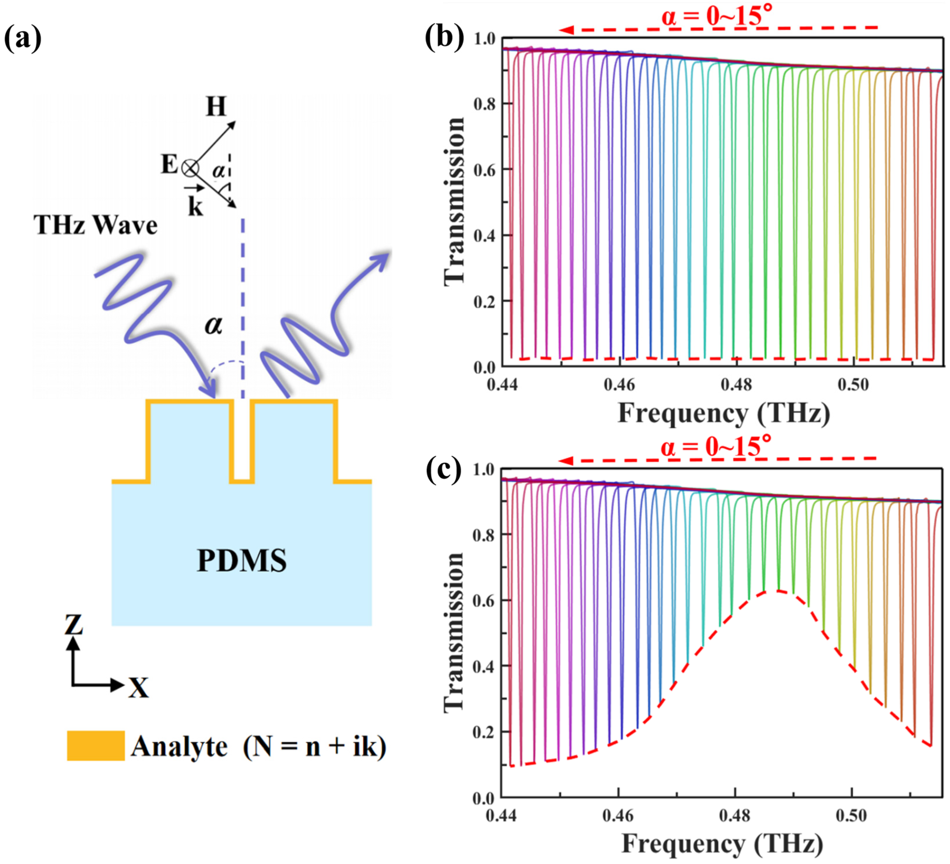 Biosensors 14 00602 g007