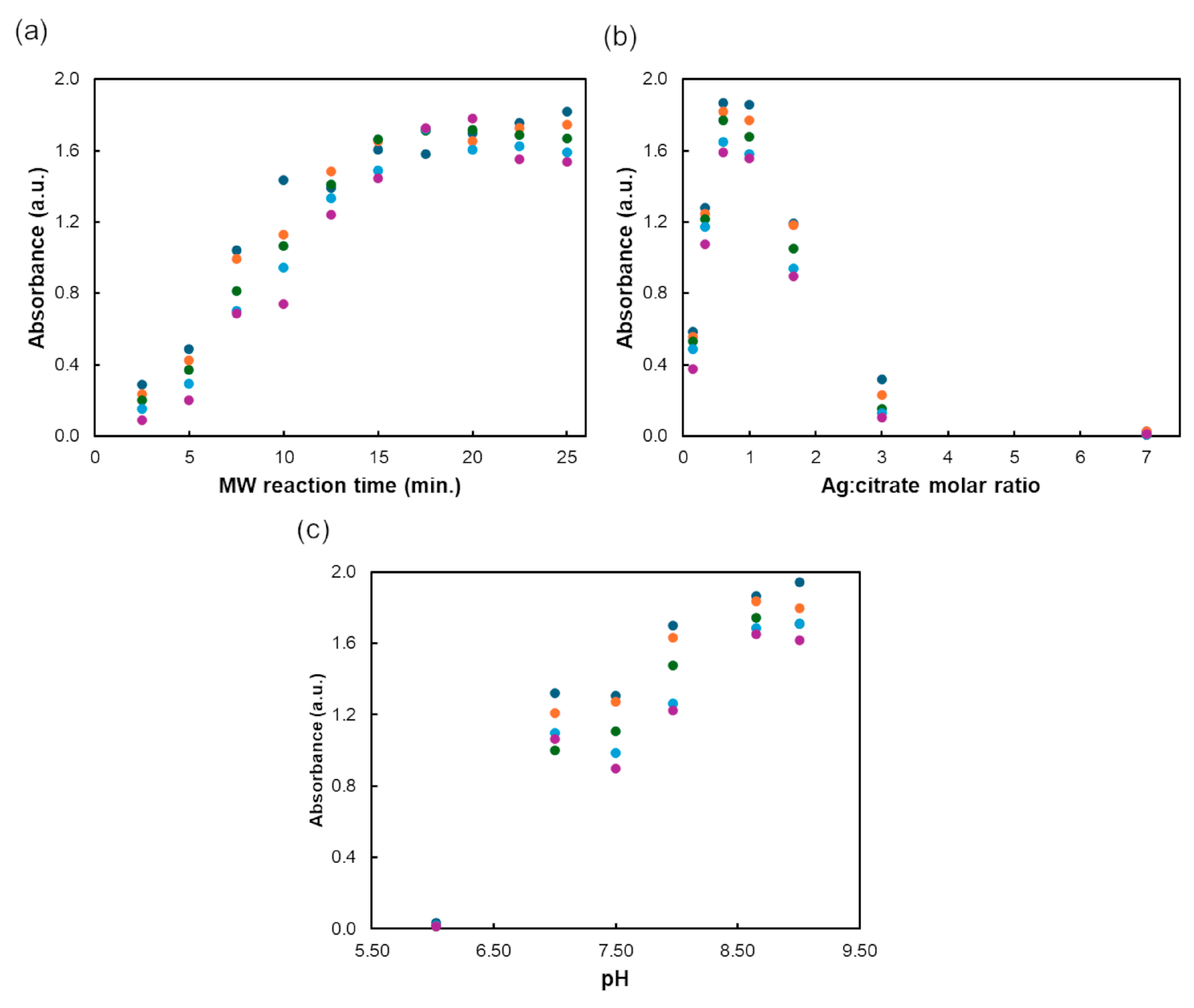 Biosensors 14 00604 g001
