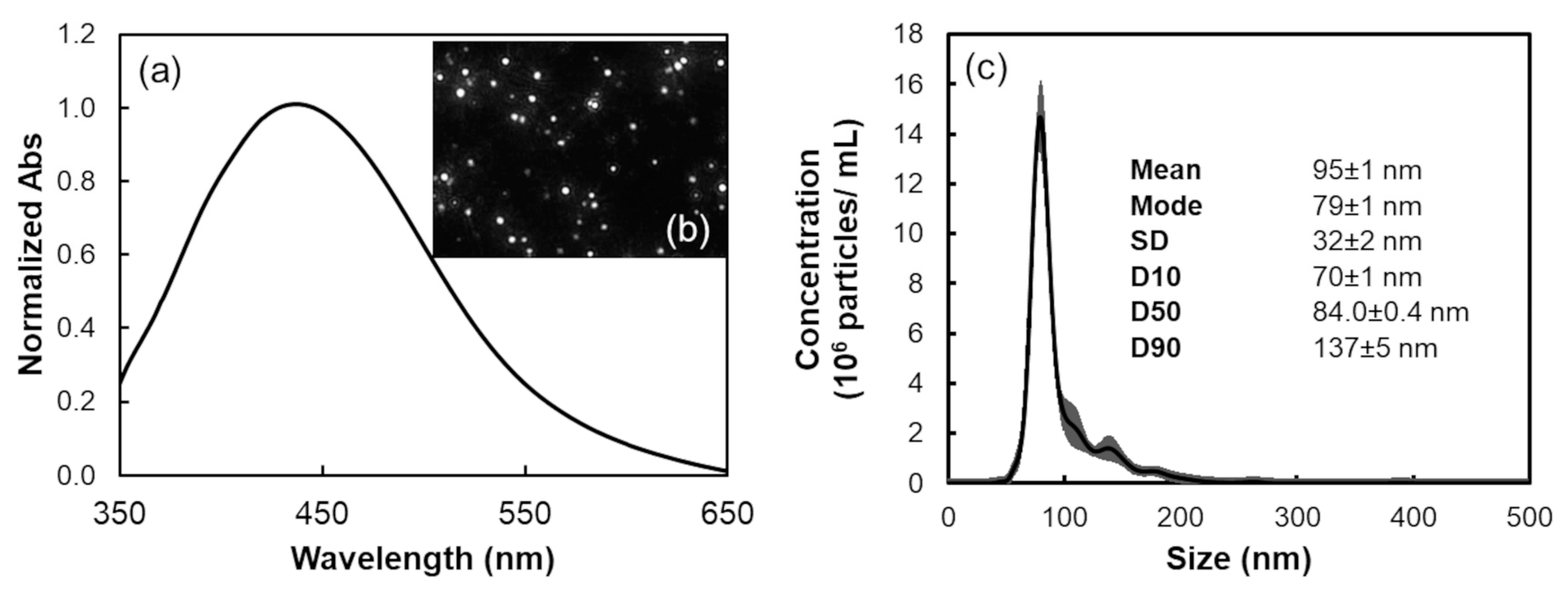 Biosensors 14 00604 g003