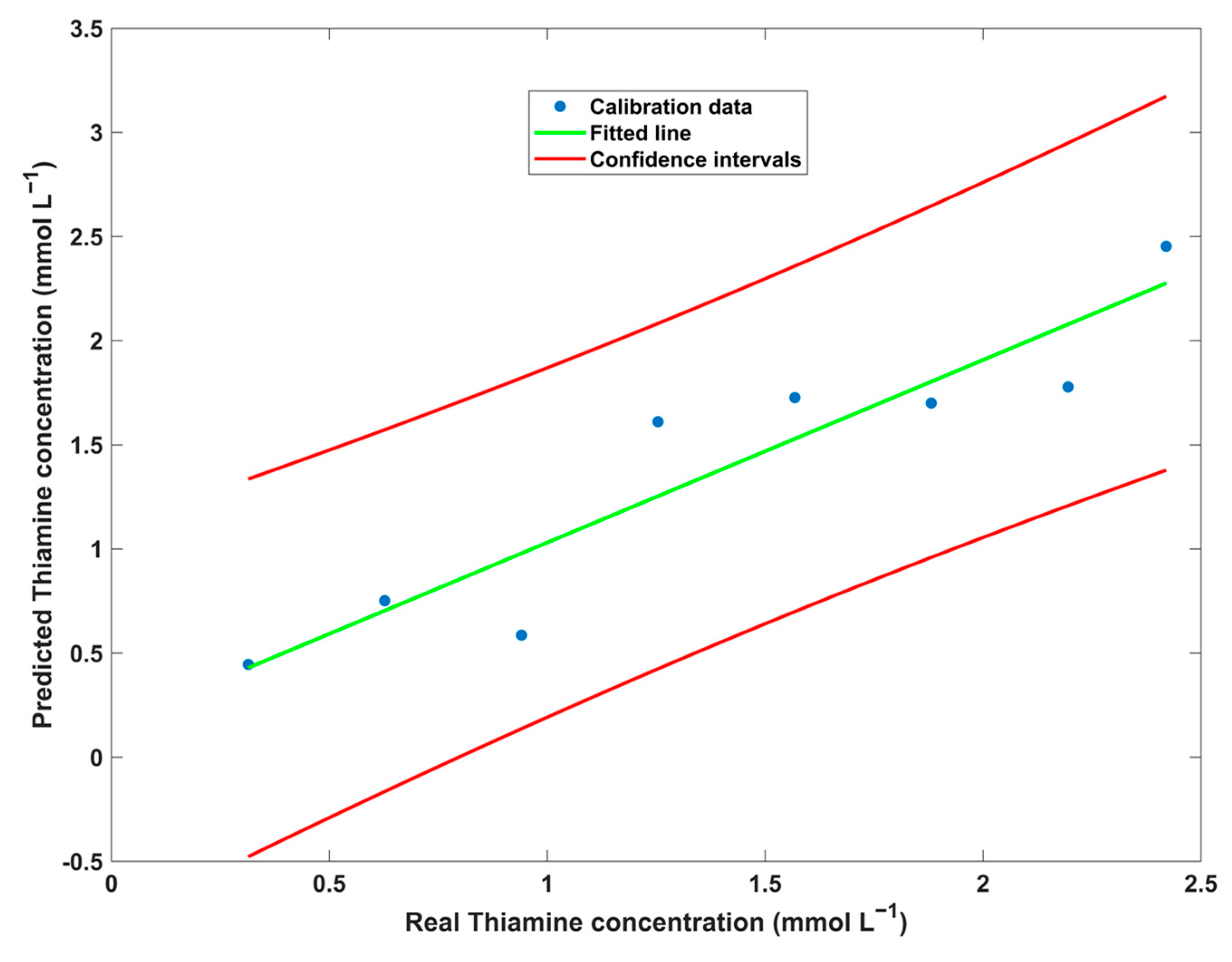 Biosensors 14 00604 g009
