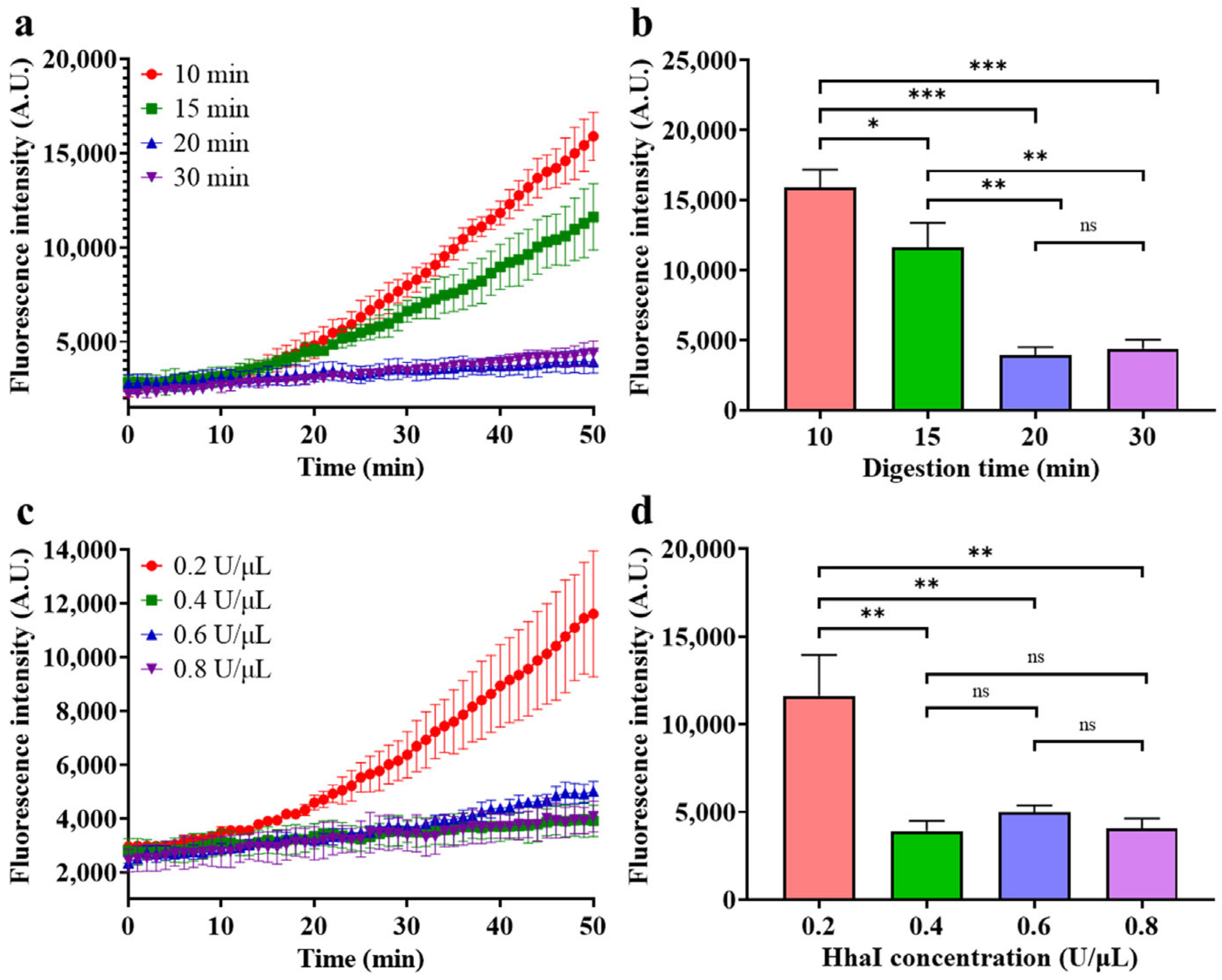 Biosensors 14 00608 g007
