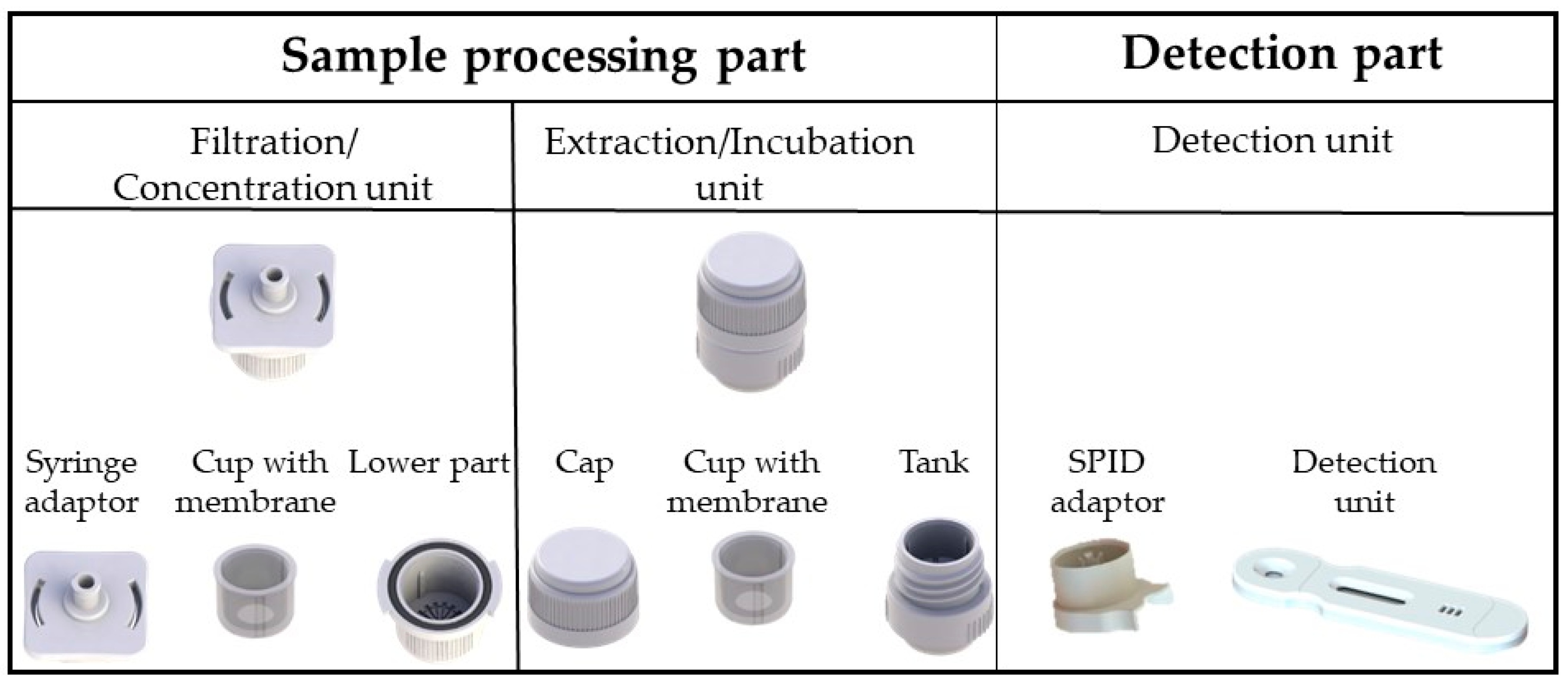 Biosensors 14 00609 g002 Biosensors 14 00609 g002