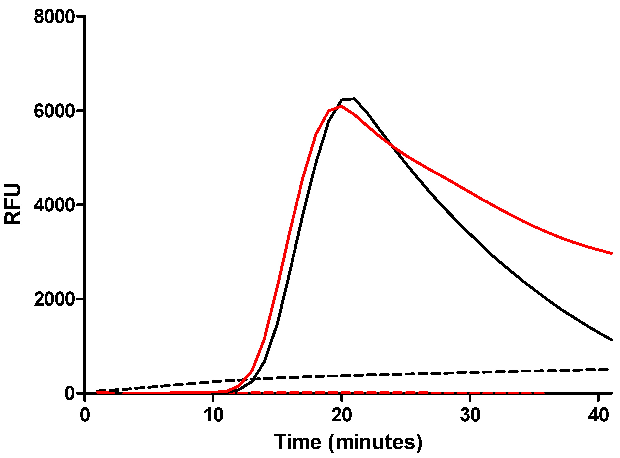 Biosensors 14 00609 g005 Biosensors 14 00609 g005