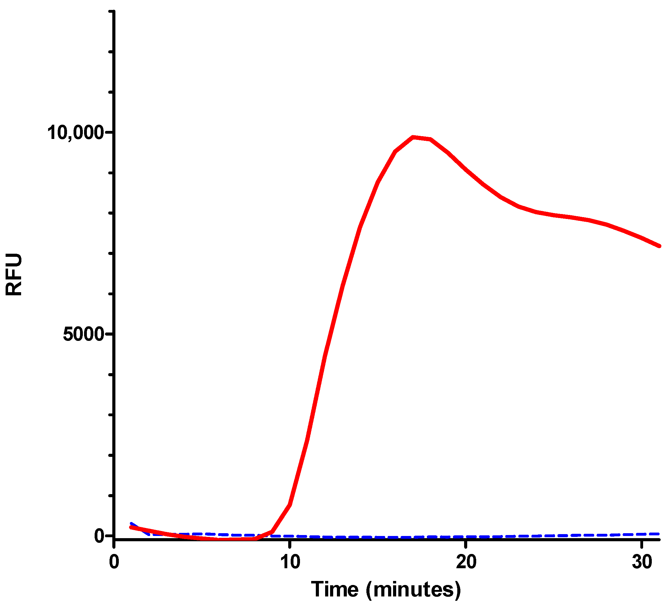Biosensors 14 00609 g006 Biosensors 14 00609 g006